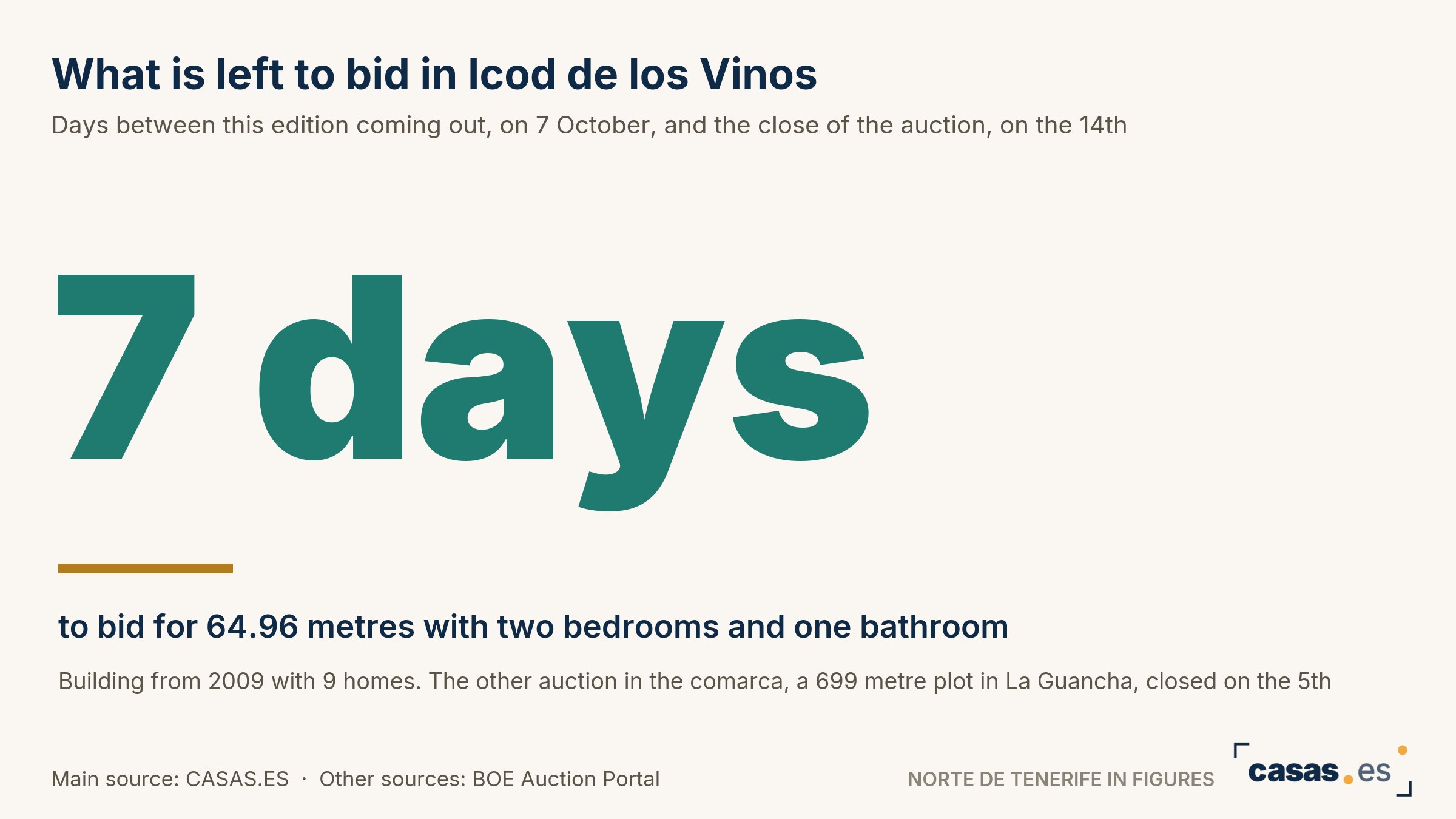 What is left to bid in Icod de los Vinos