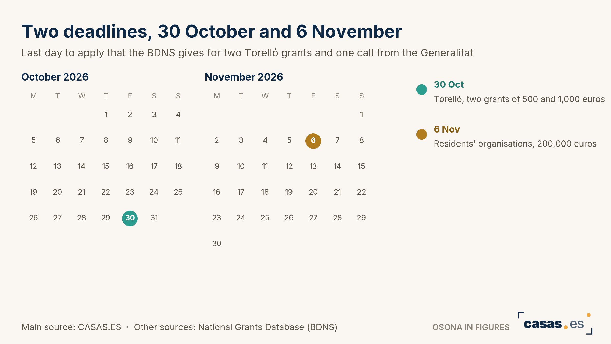 Two deadlines, 30 October and 6 November