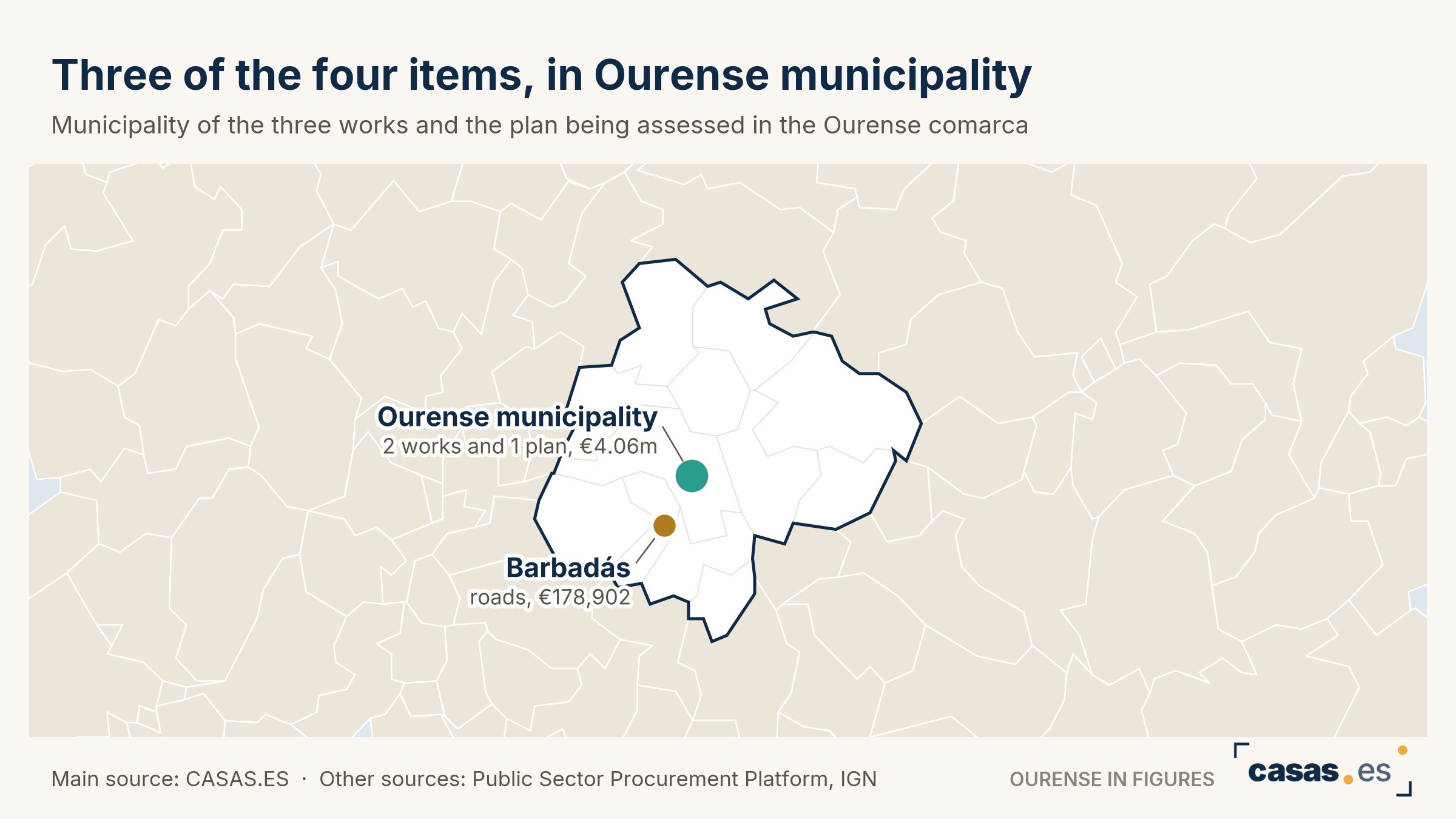 Three of the four items, in Ourense municipality