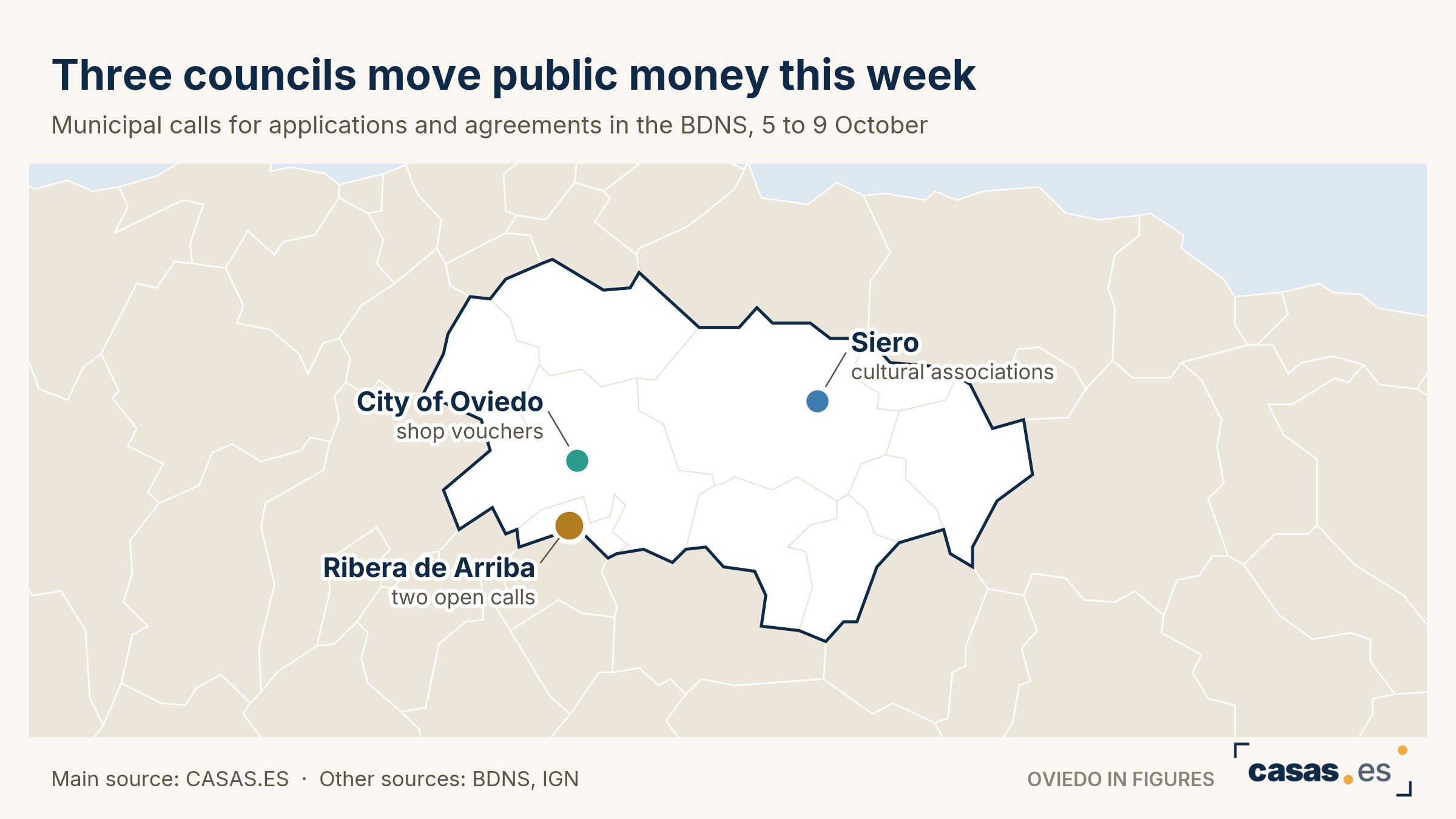 Three councils move public money this week