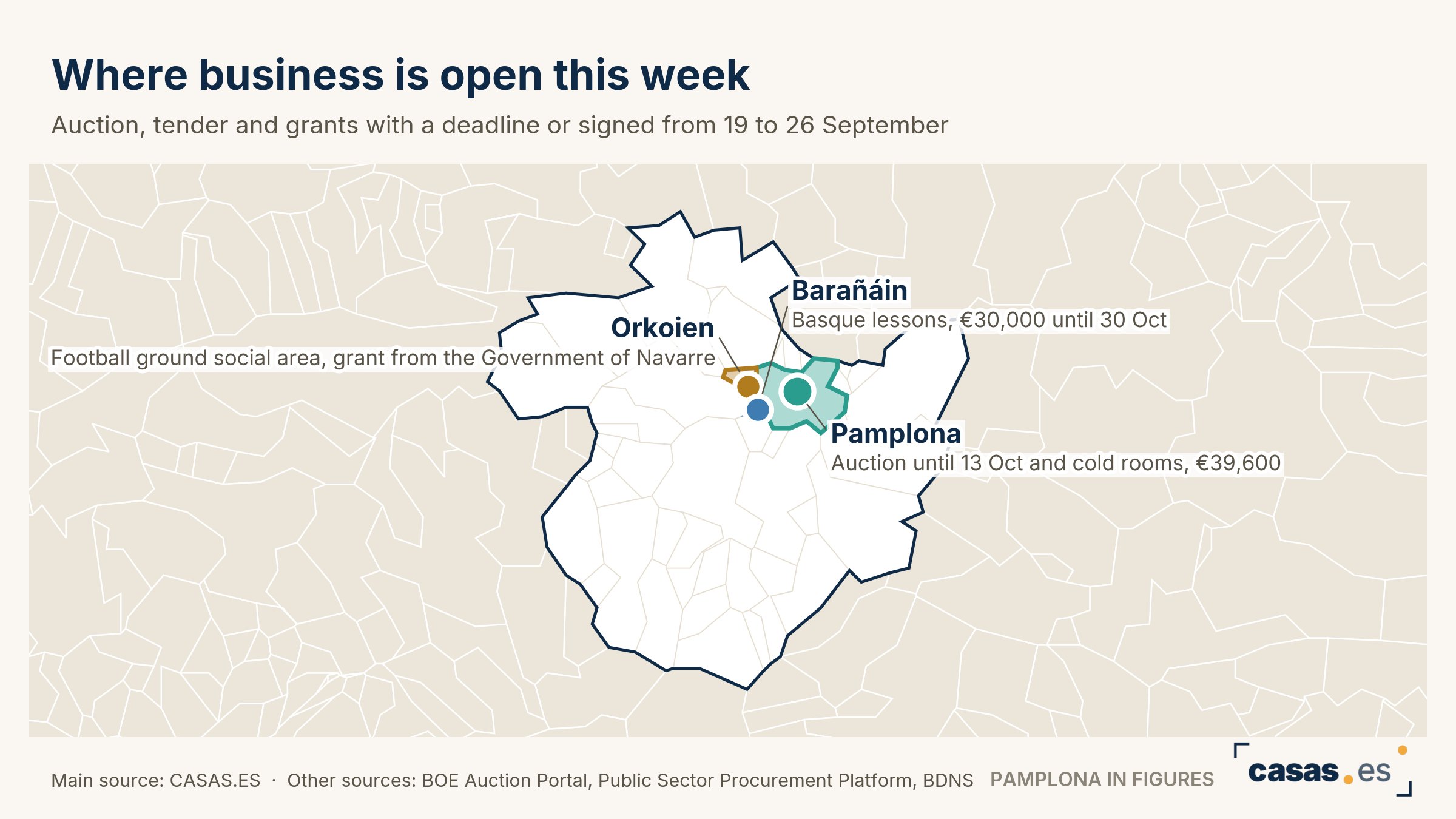 Where business is open this week