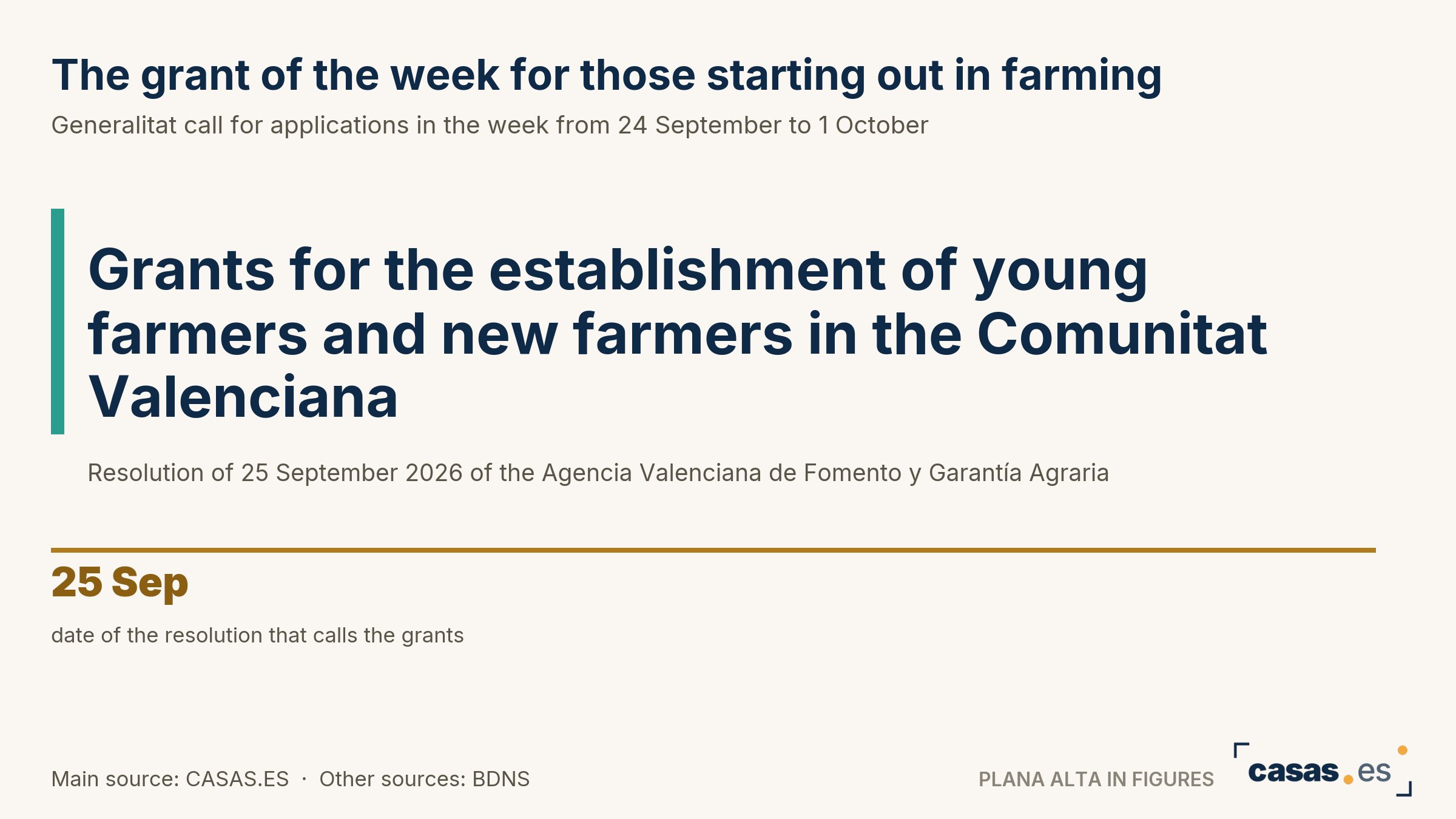 The grant of the week for those starting out in farming