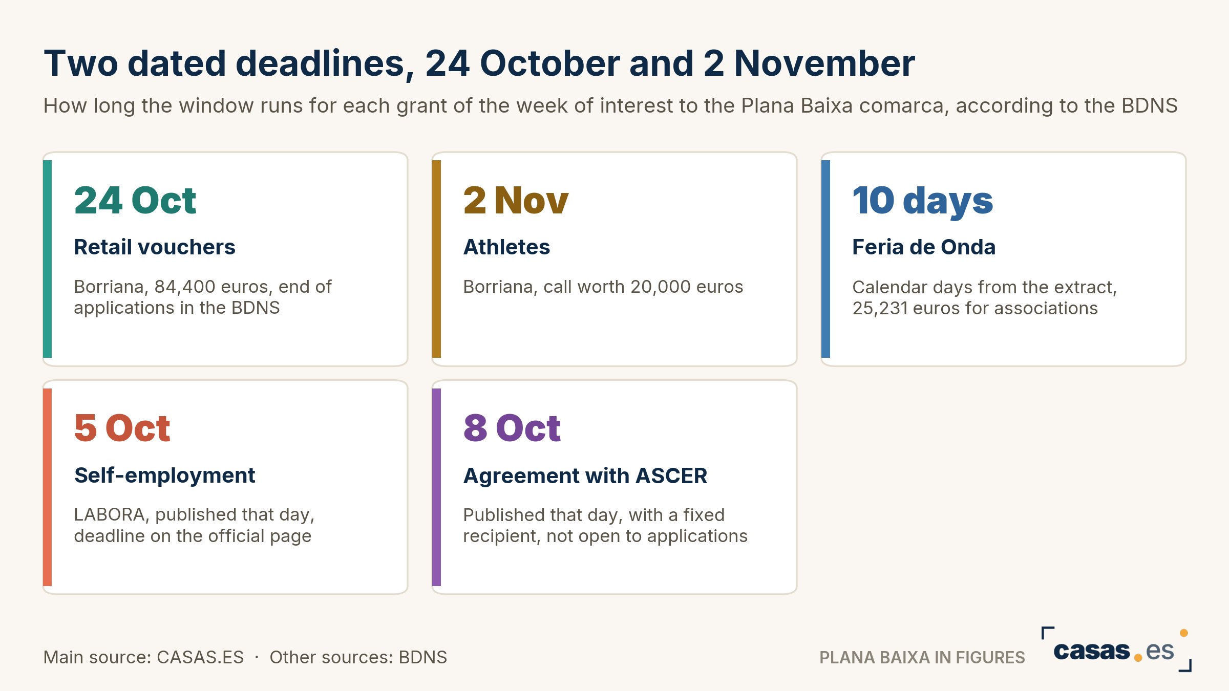 Two dated deadlines, 24 October and 2 November