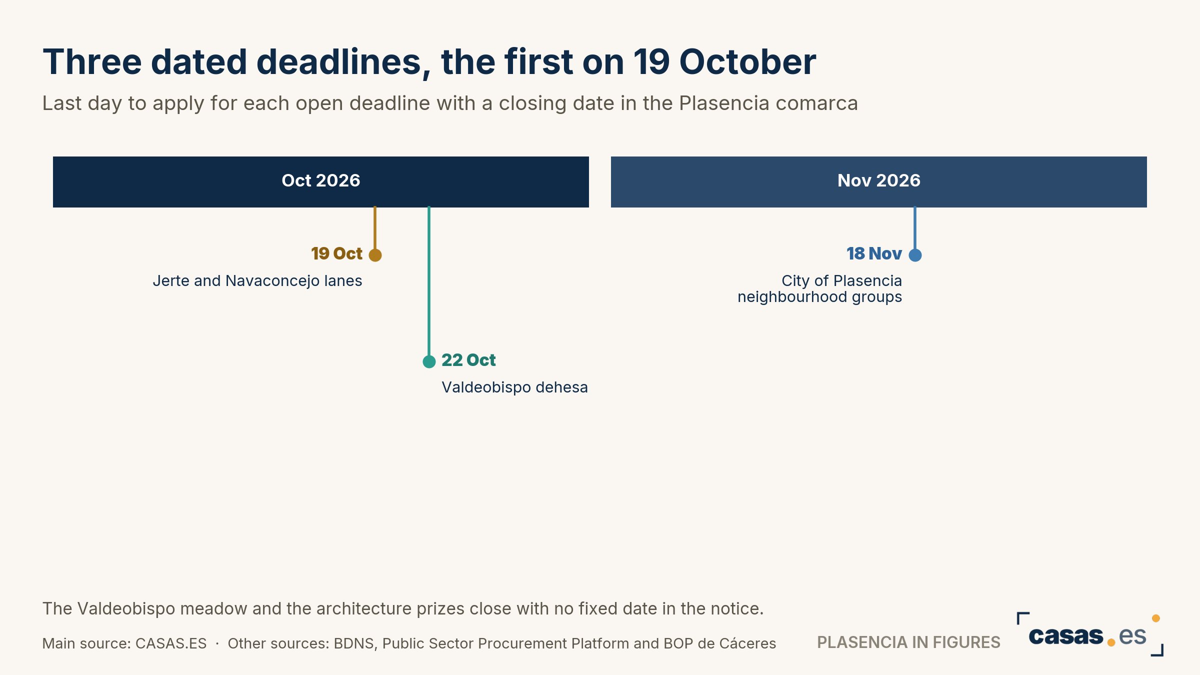 Three dated deadlines, the first on 19 October