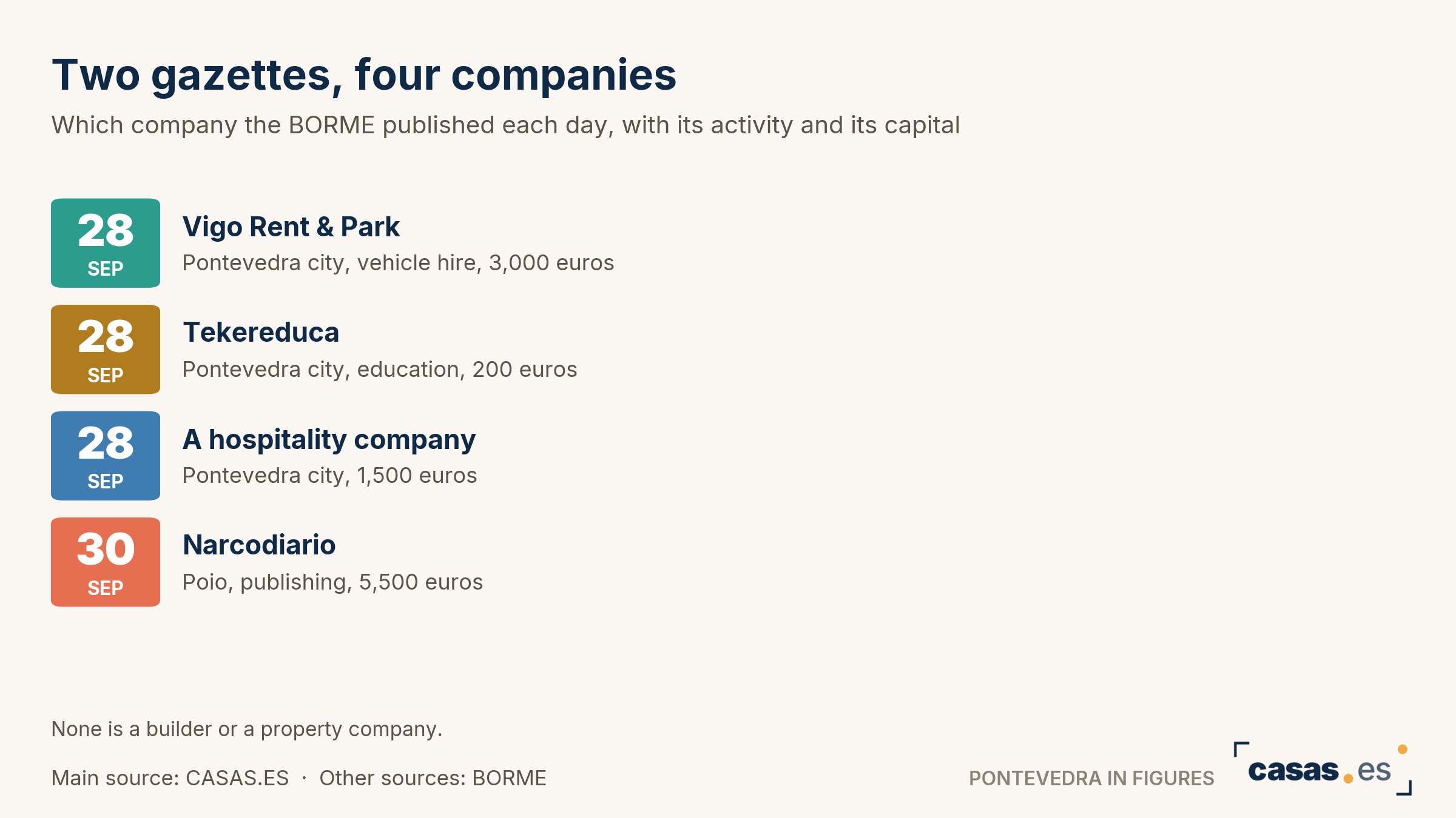 Two gazettes, four companies