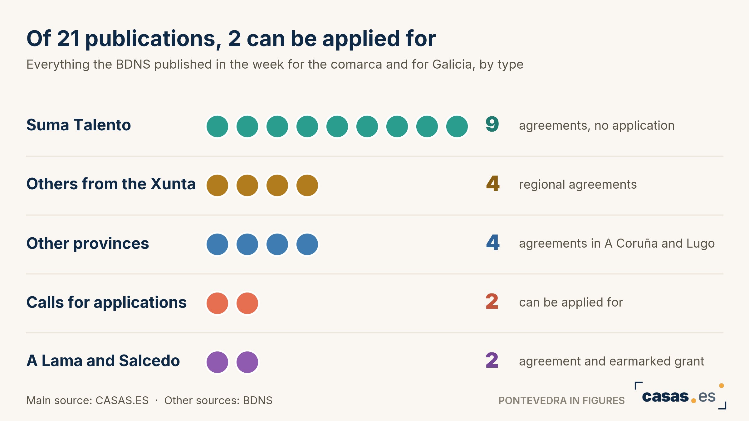 Of 21 publications, 2 can be applied for