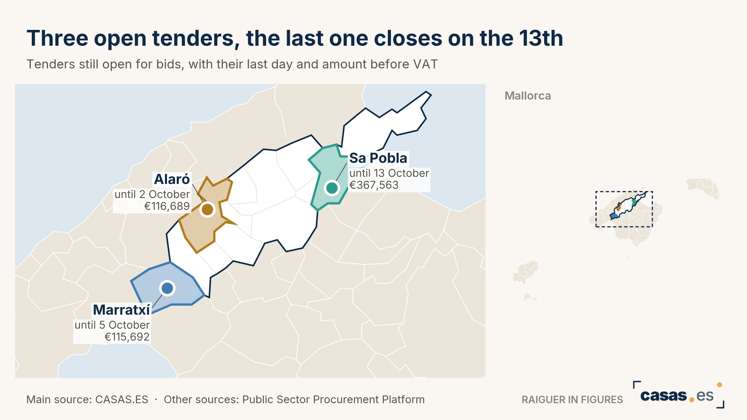 Three open tenders, the last one closes on the 13th
