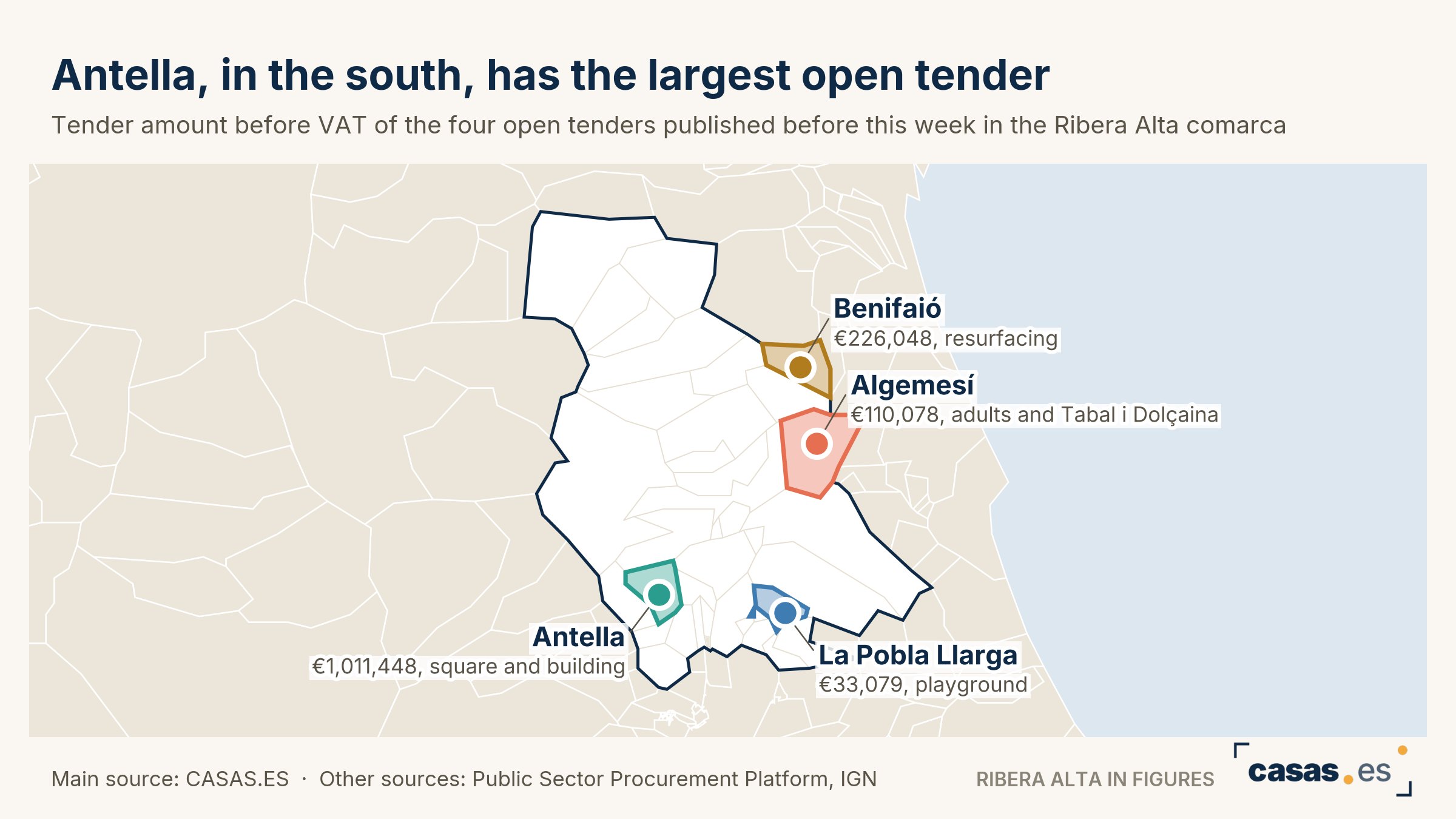 Antella, in the south, has the largest open tender
