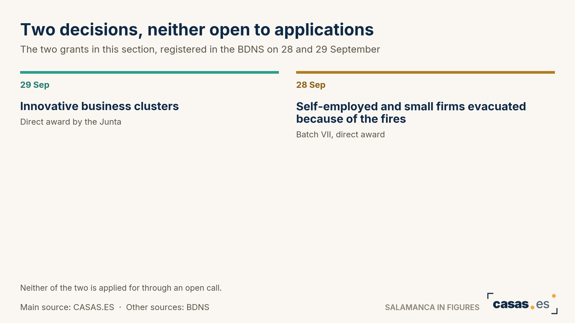Two decisions, neither open to applications