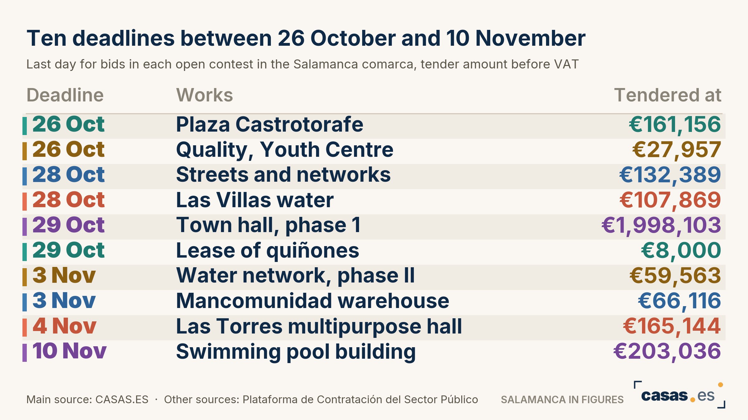 Ten deadlines between 26 October and 10 November