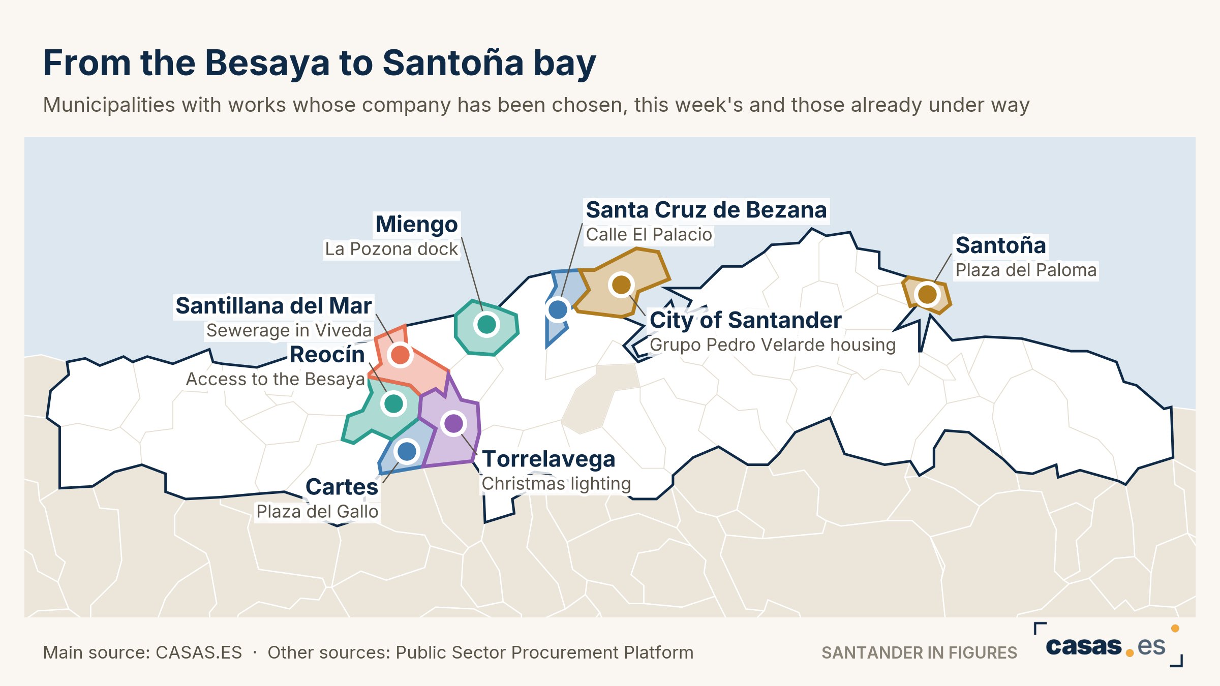 From the Besaya to Santoña bay