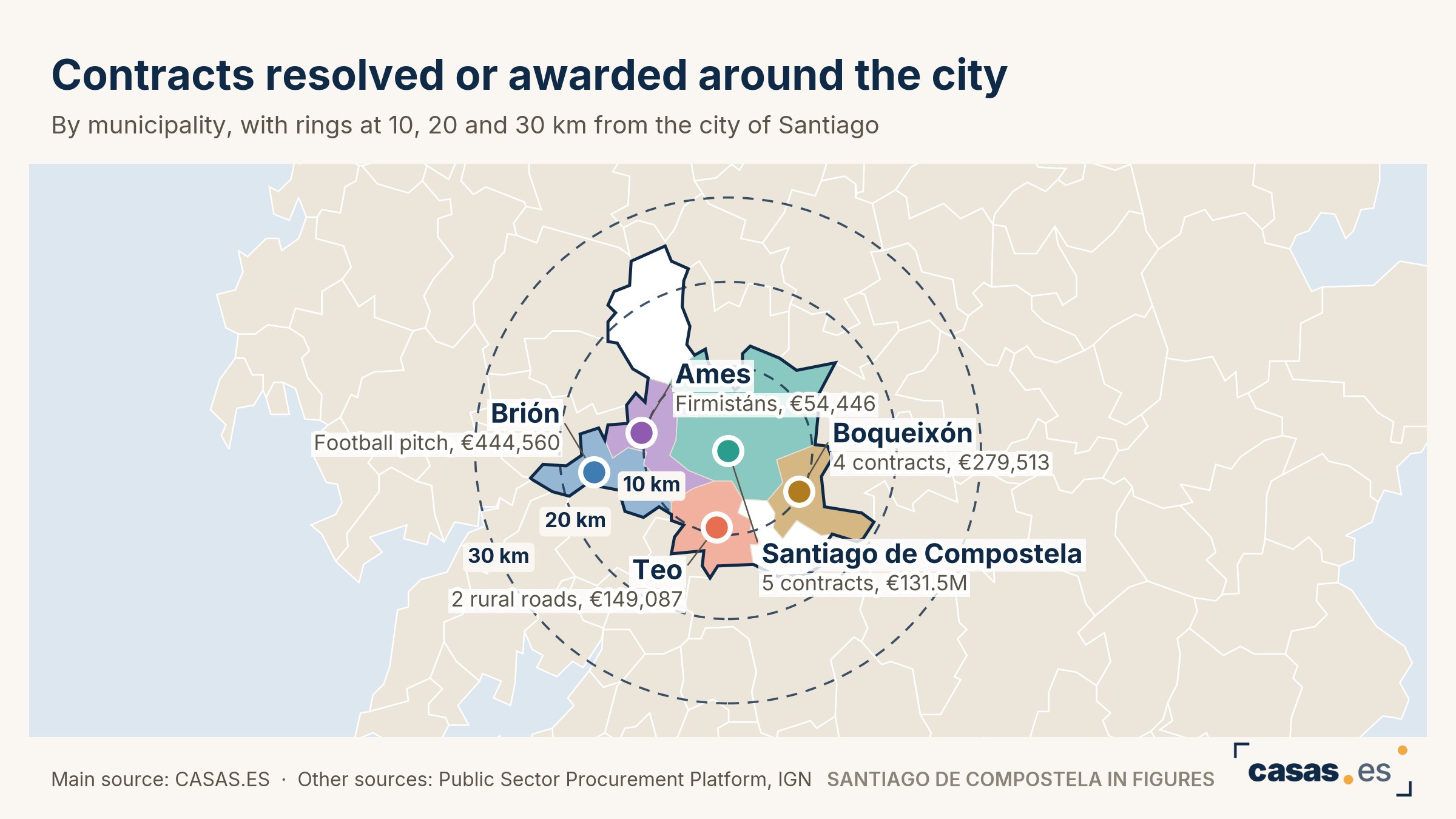 Contracts resolved or awarded around the city