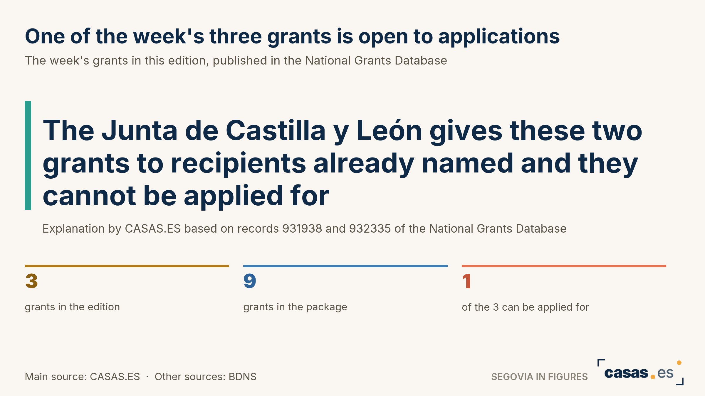 One of the week's three grants is open to applications