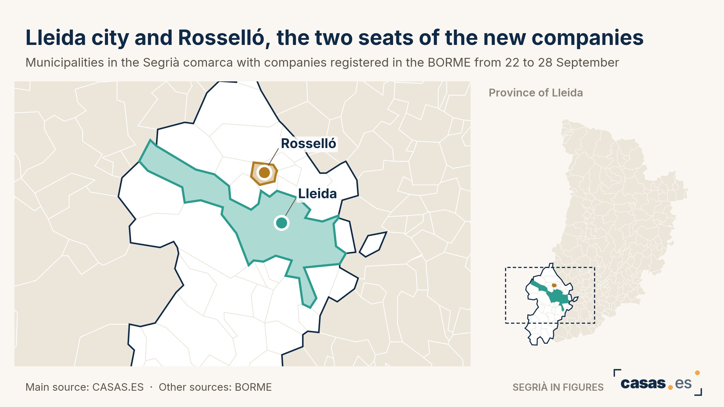 Lleida city and Rosselló, the two seats of the new companies