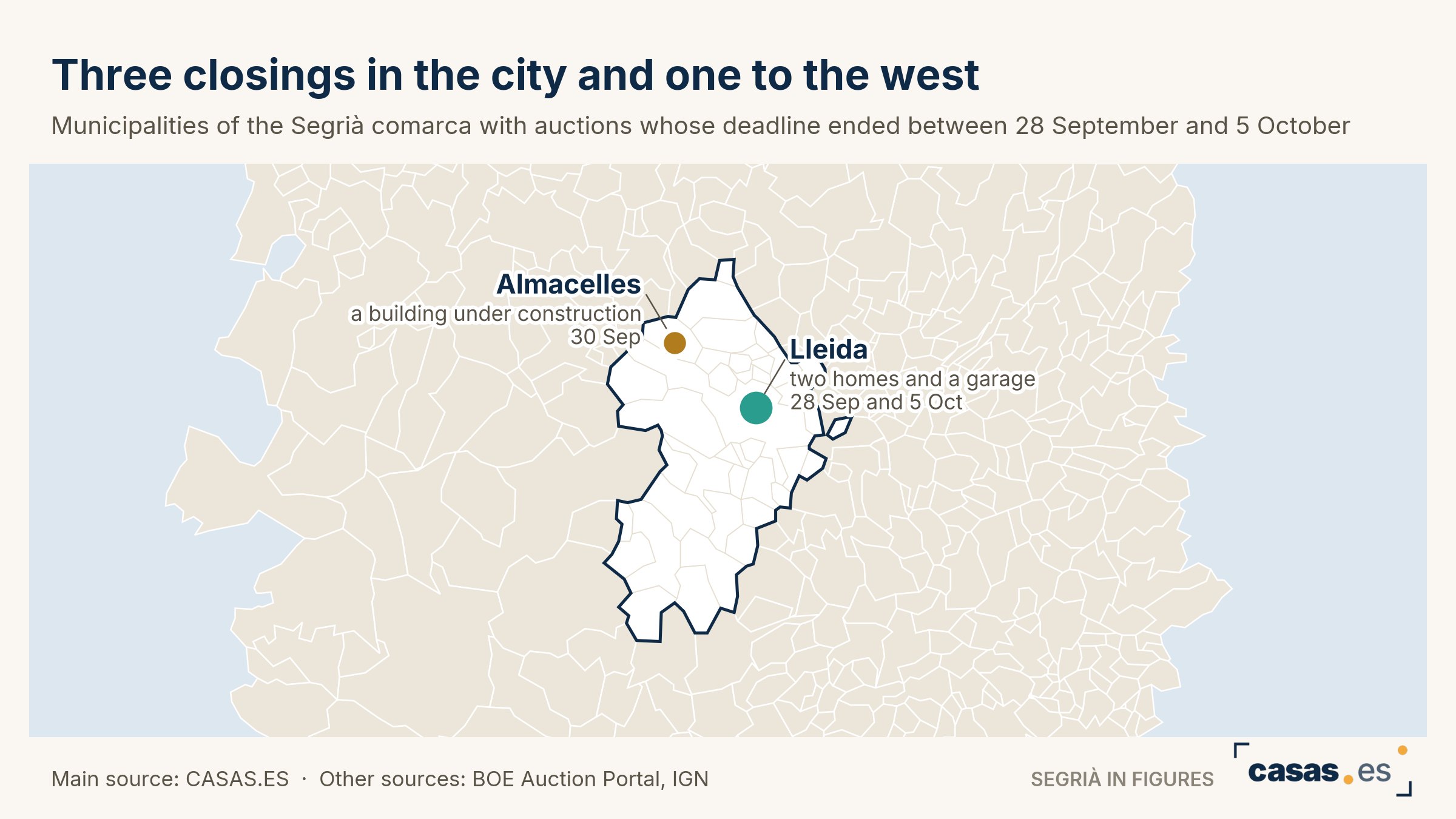 Three closings in the city and one to the west