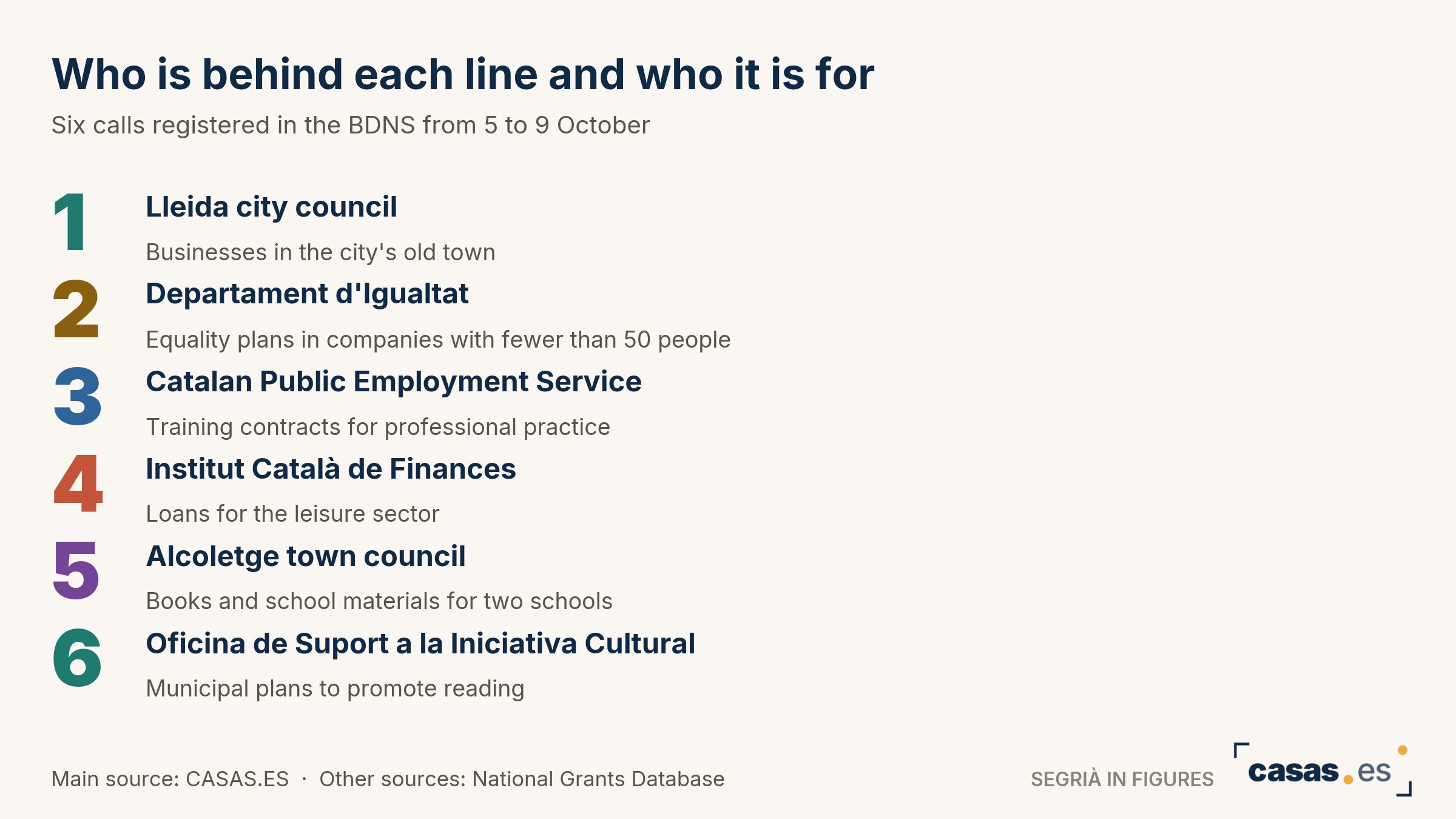 Who is behind each line and who it is for