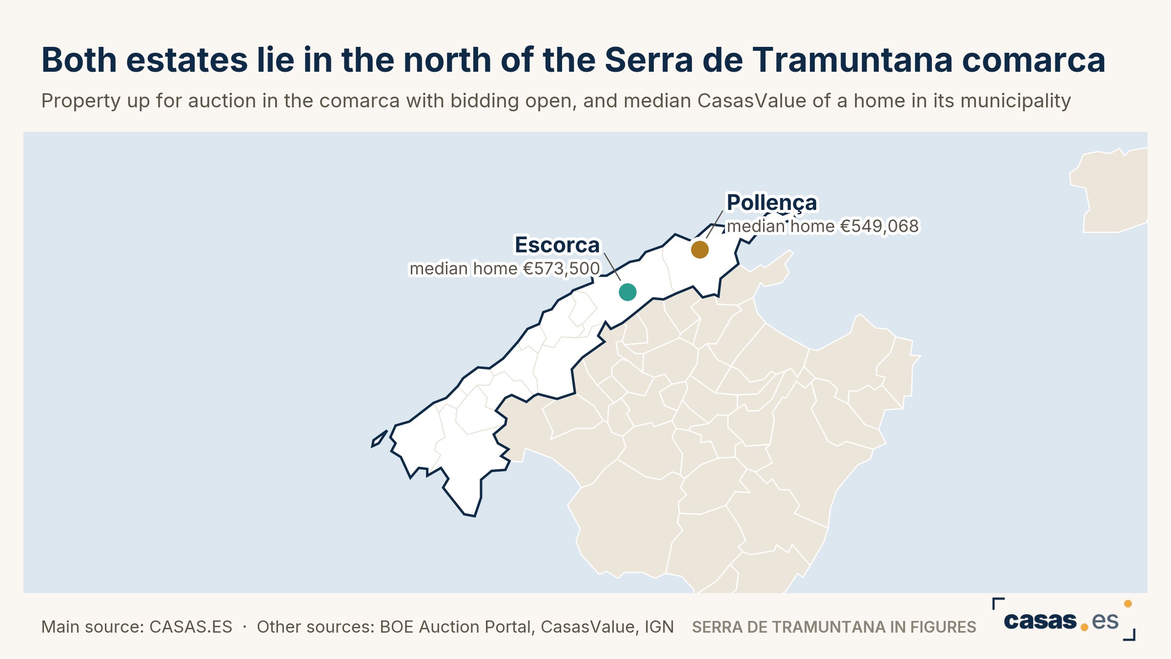 Both estates lie in the north of the Serra de Tramuntana comarca