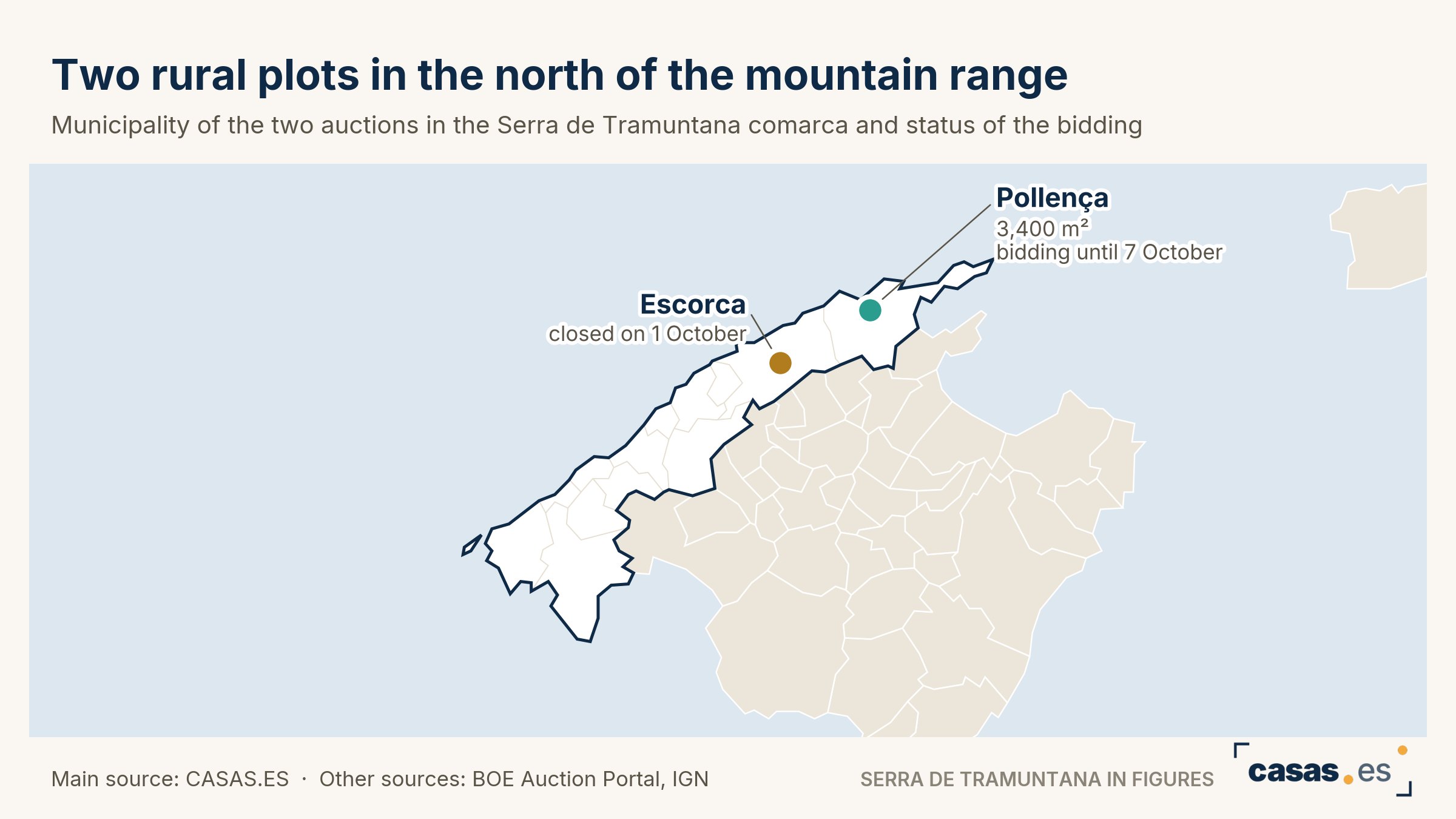 Two rural plots in the north of the mountain range