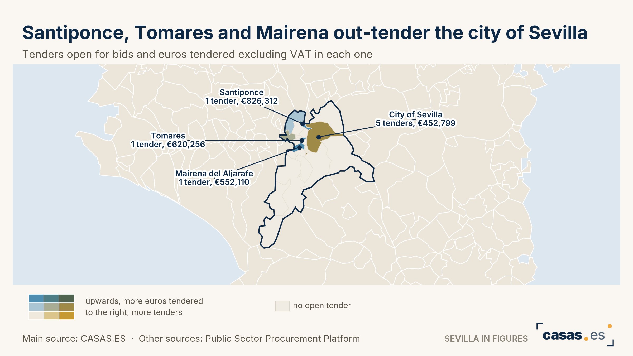 Santiponce, Tomares and Mairena out-tender the city of Sevilla