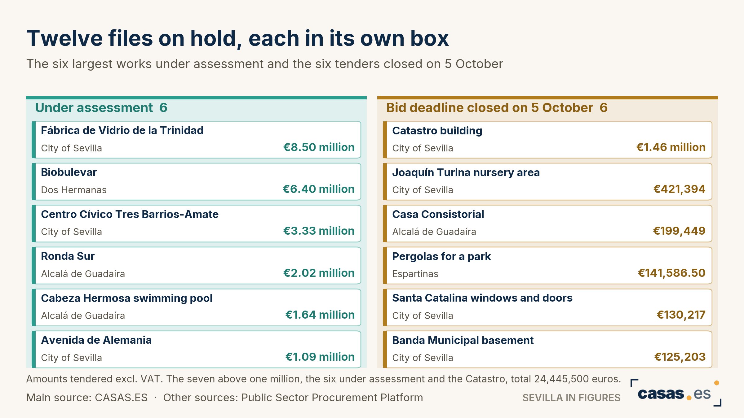 Twelve files on hold, each in its own box