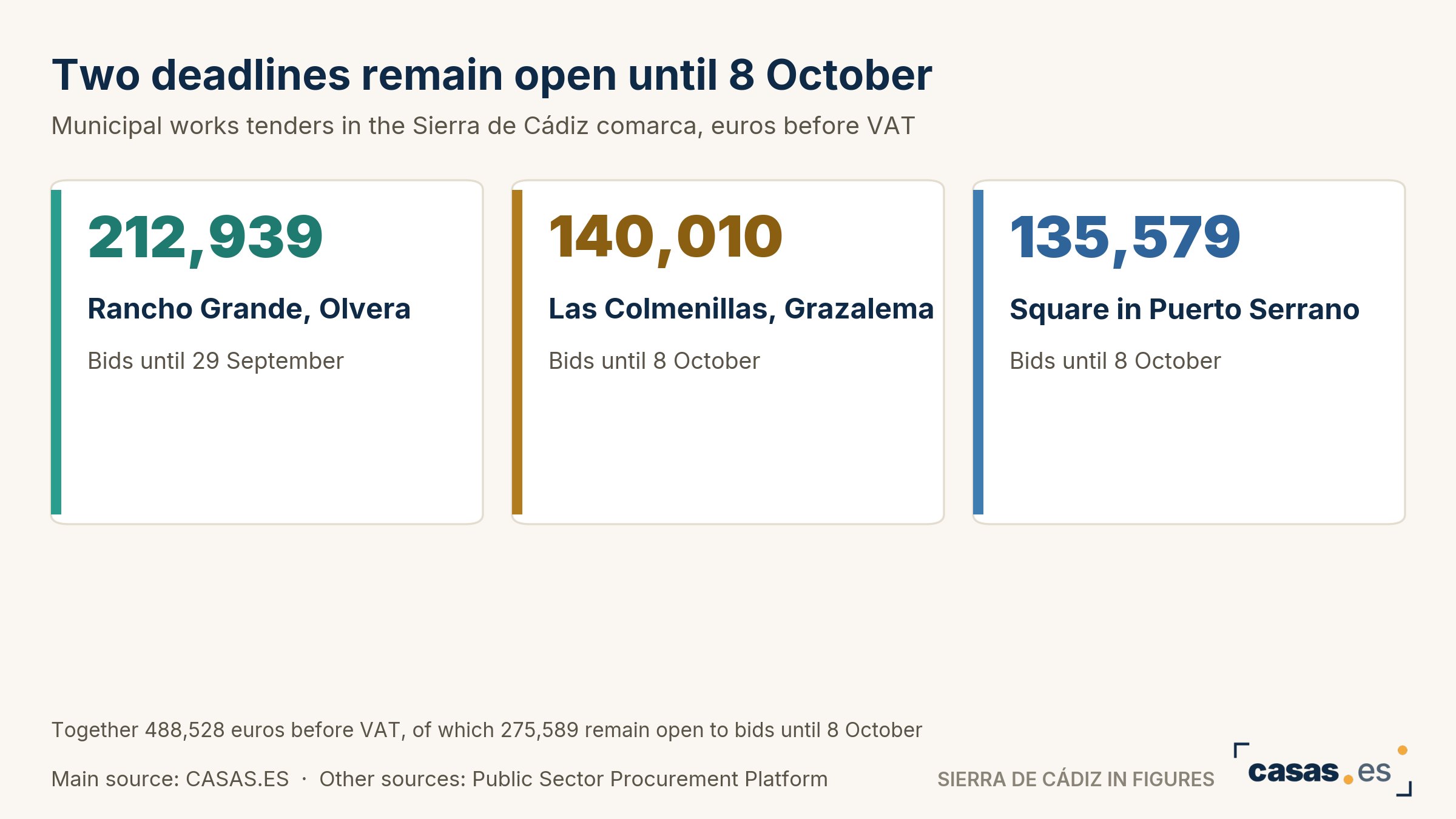 Two deadlines remain open until 8 October