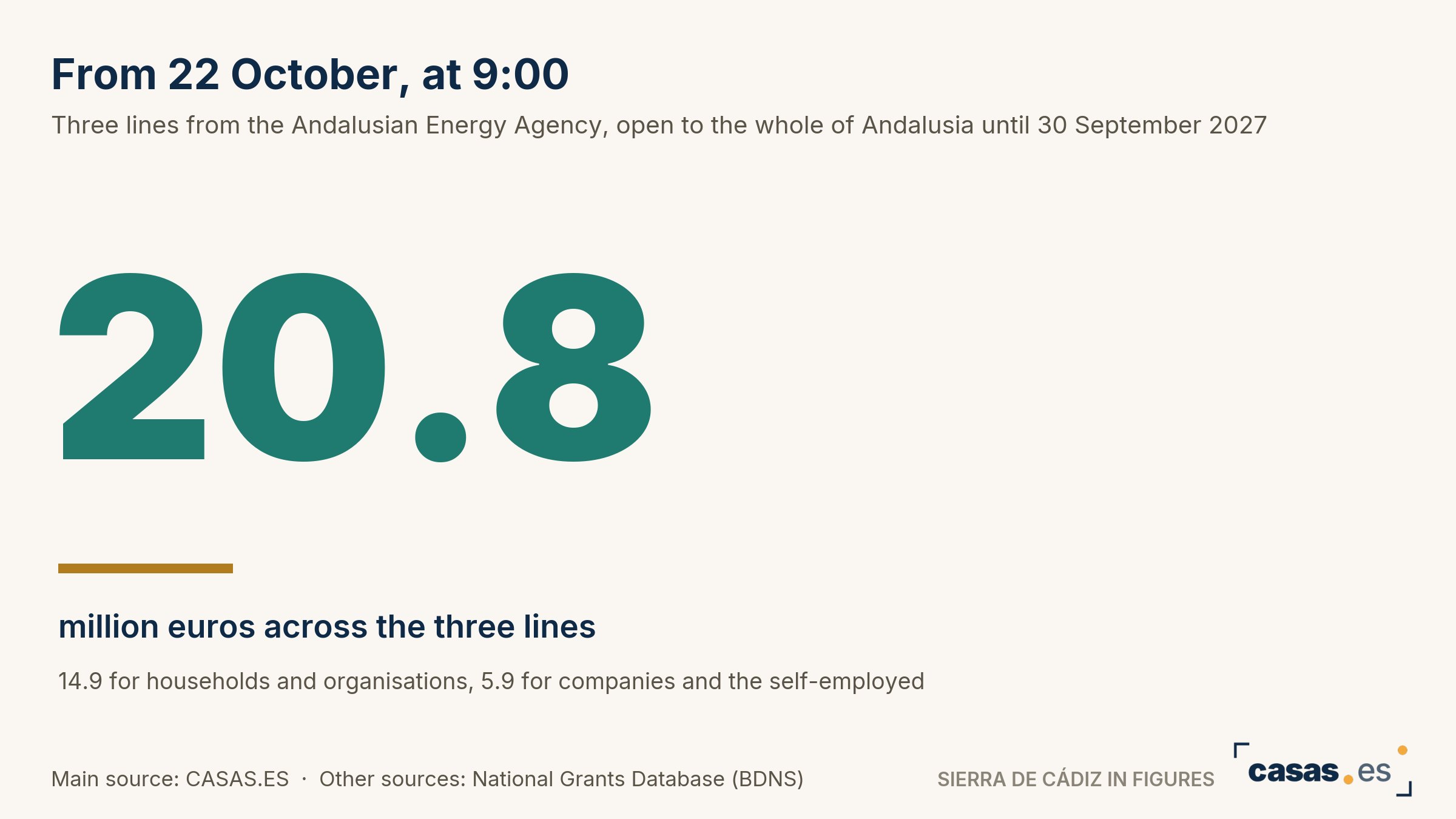 From 22 October, at 9:00