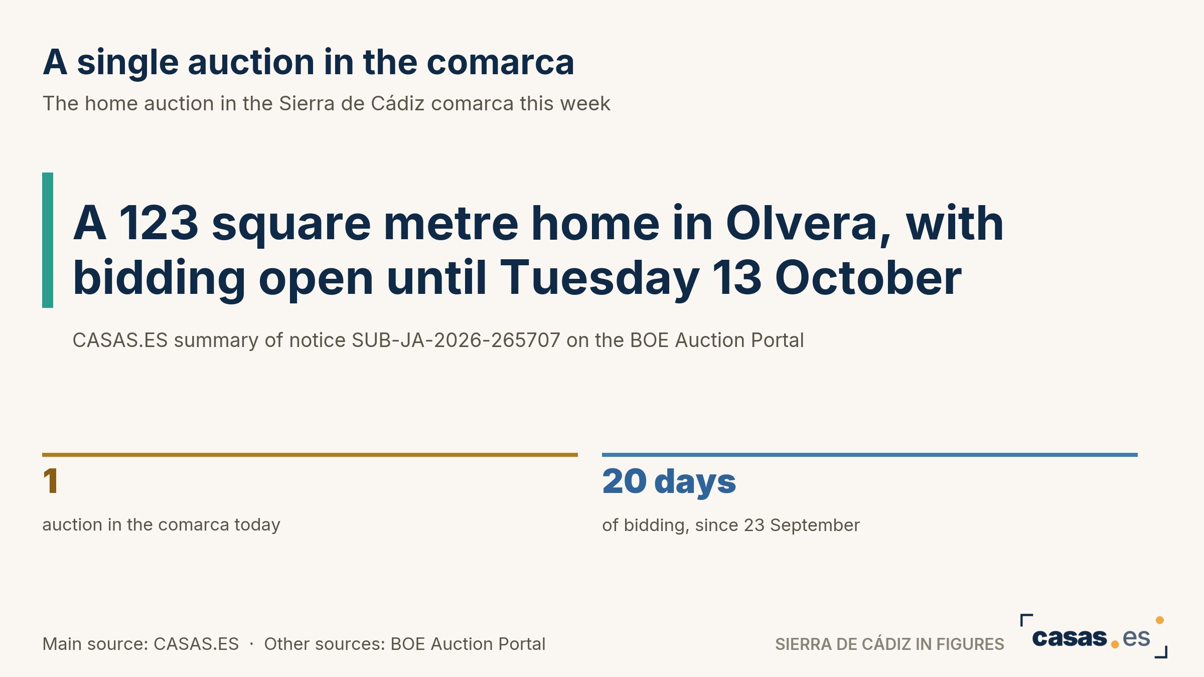 A single auction in the comarca