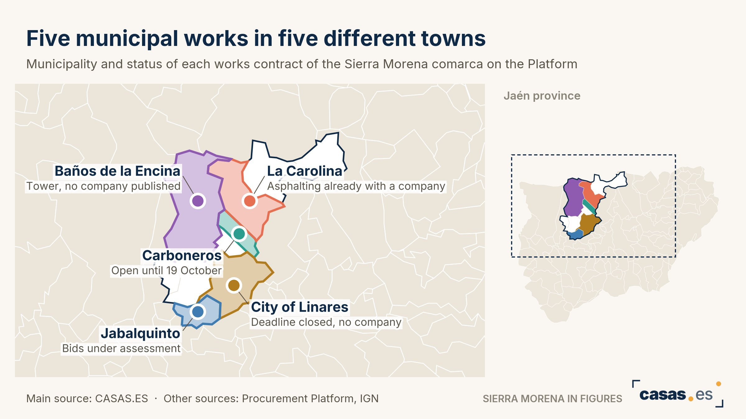 Five municipal works in five different towns