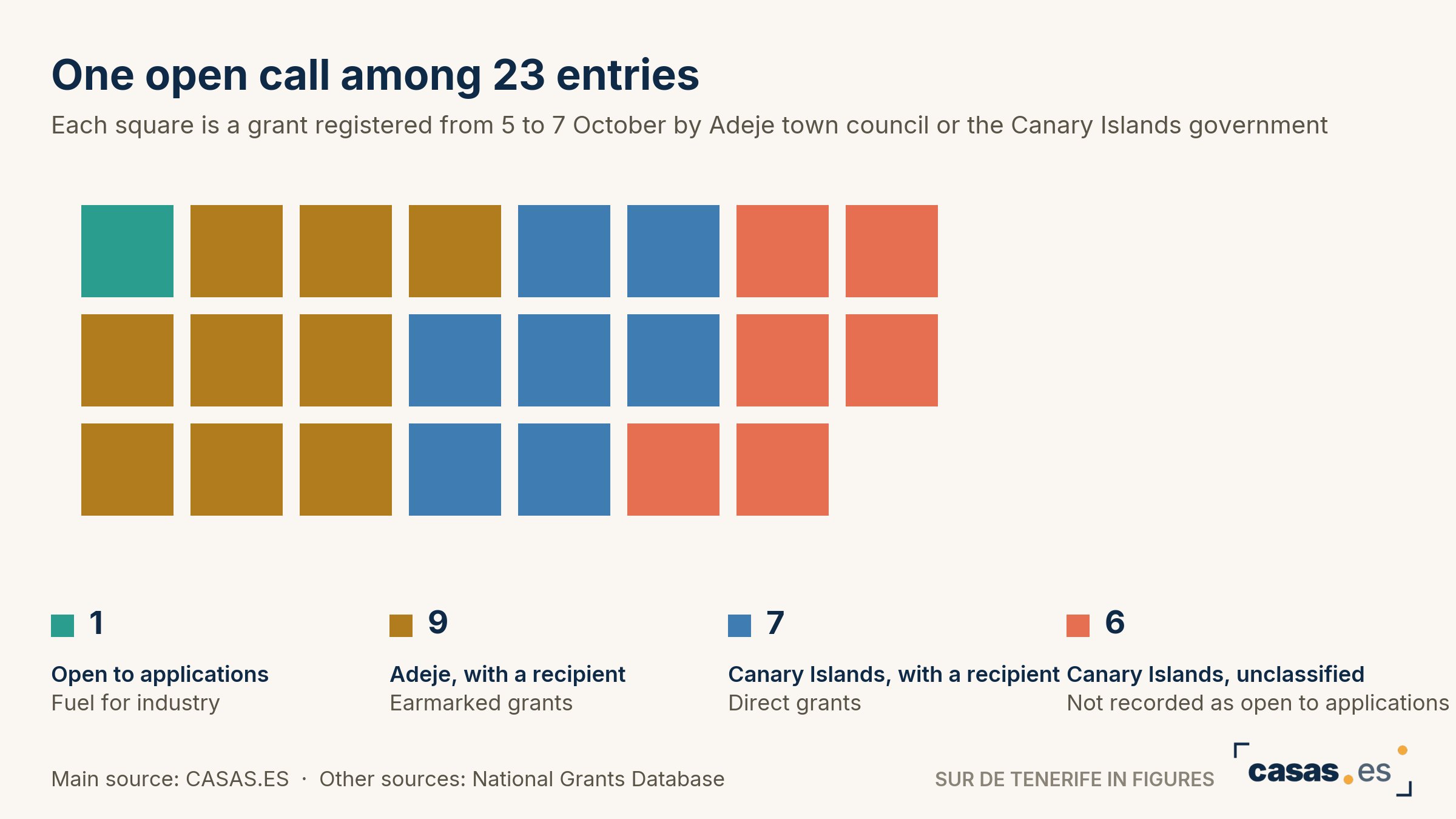 One open call among 23 entries