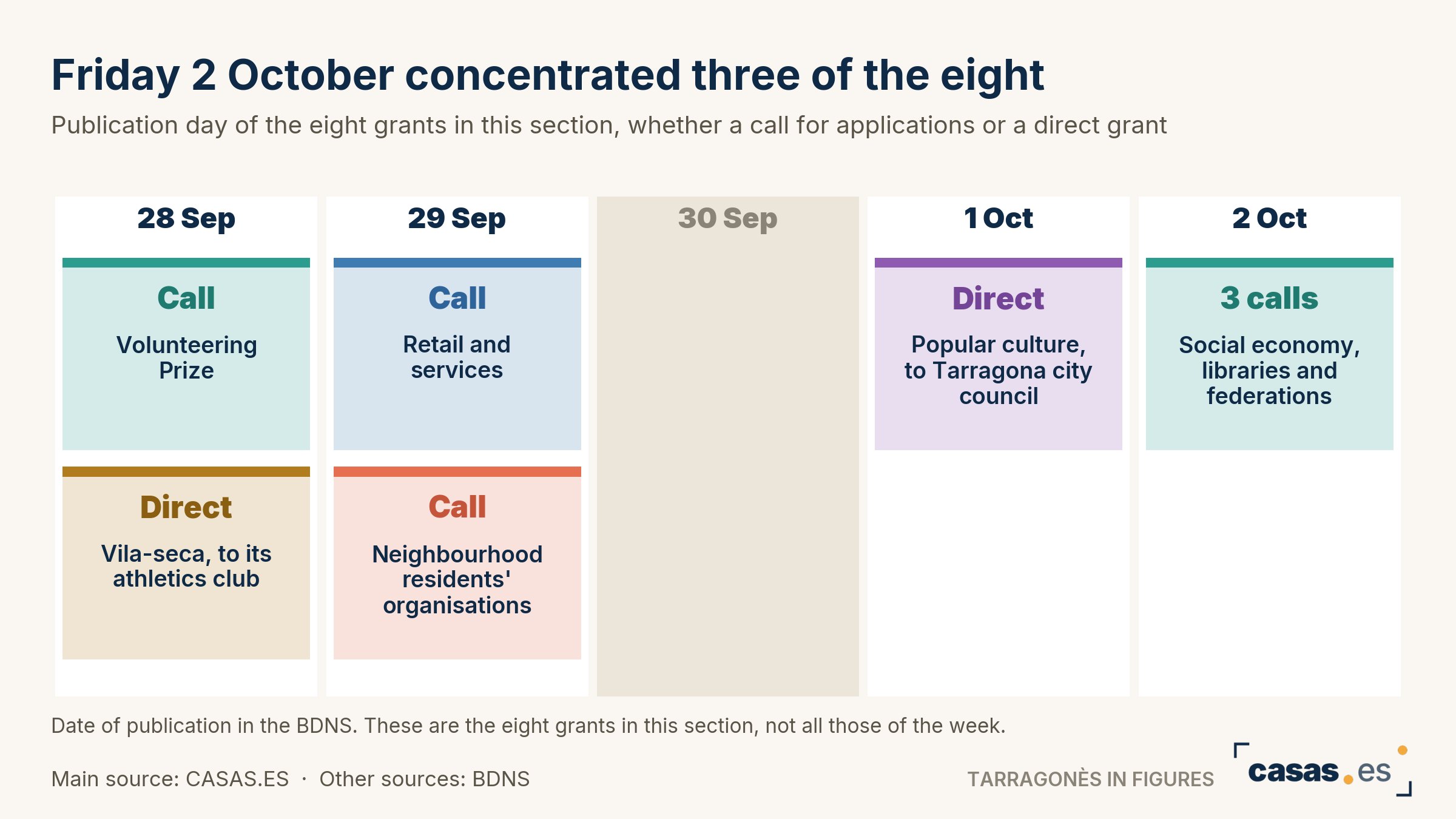 Friday 2 October concentrated three of the eight