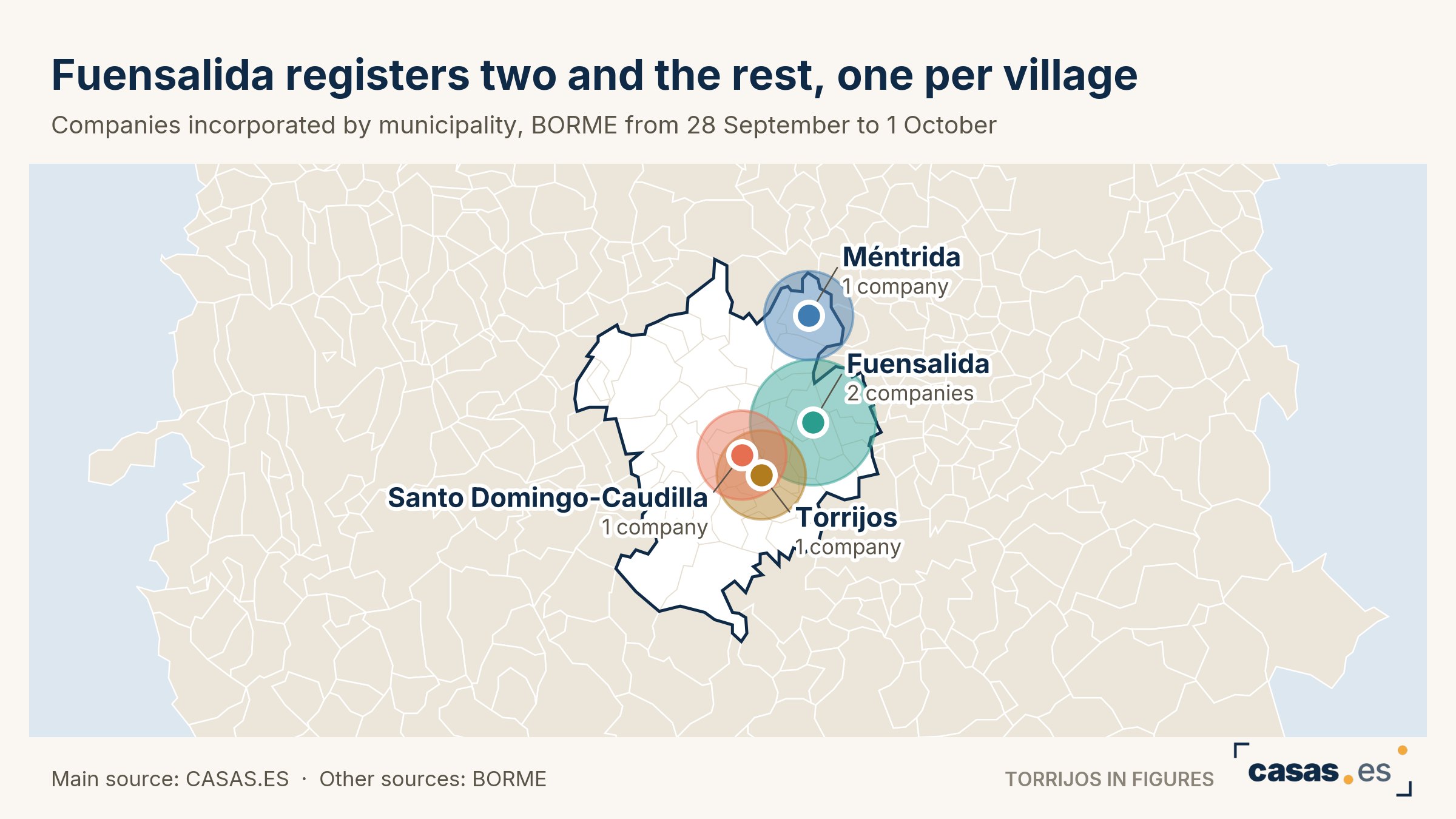 Fuensalida registers two and the rest, one per village