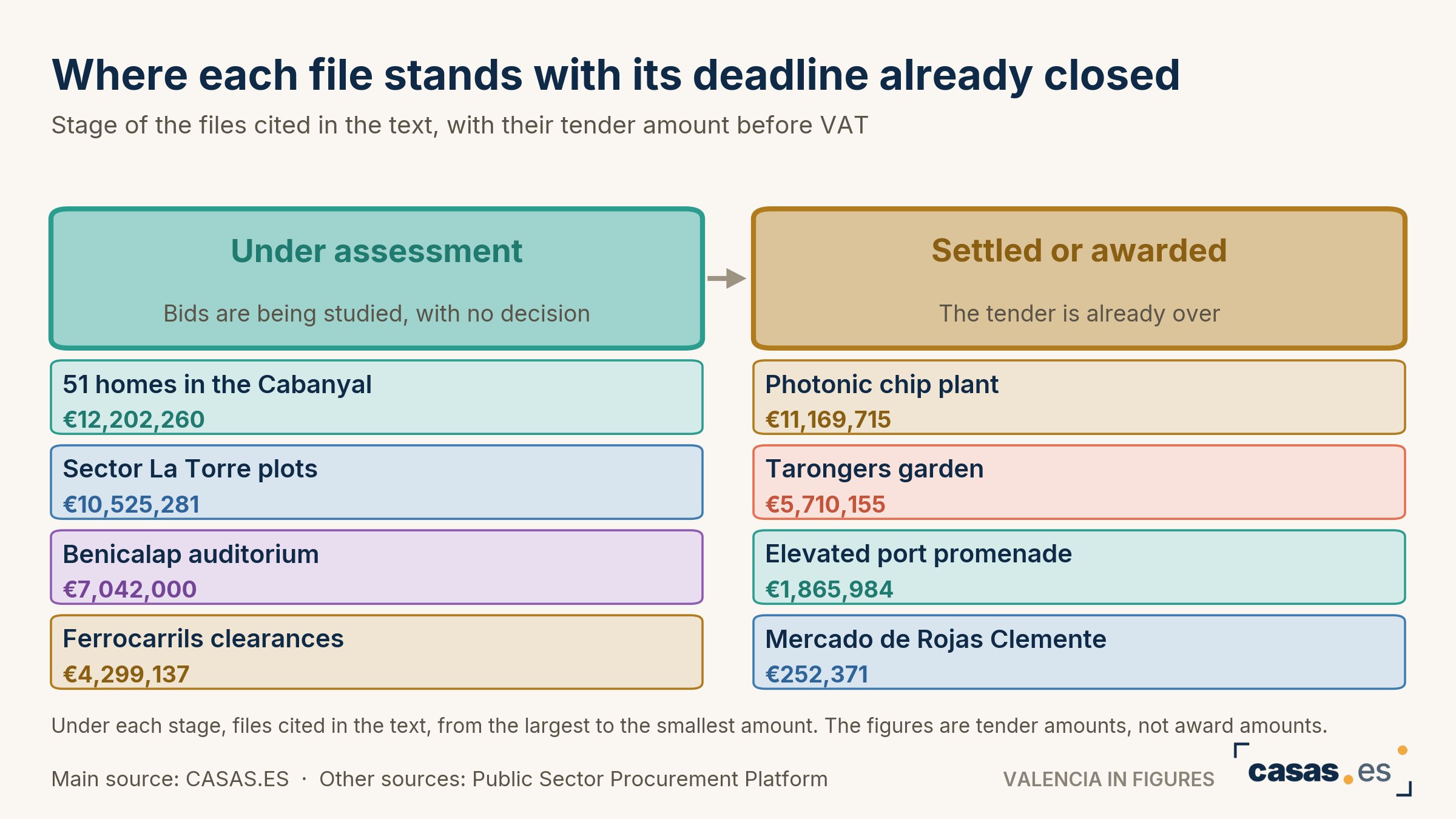 Where each file stands with its deadline already closed