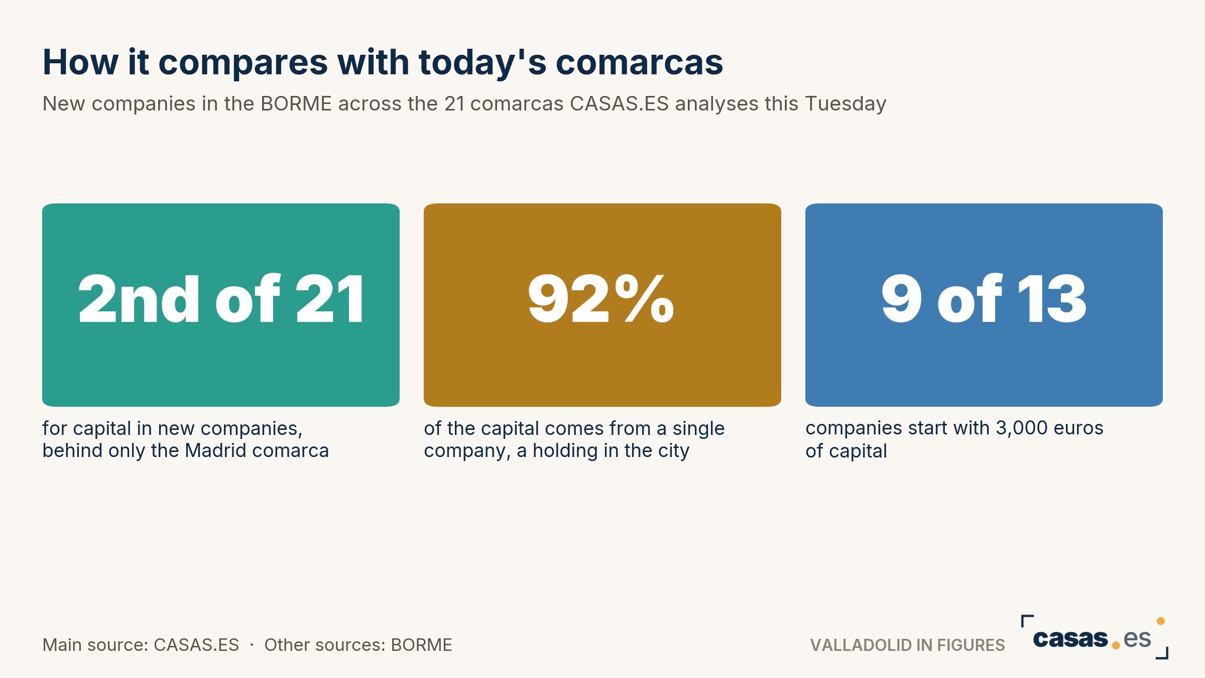 How it compares with today's comarcas