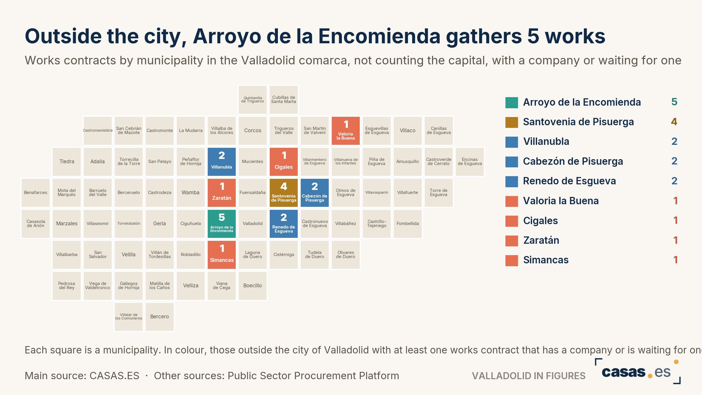 Outside the city, Arroyo de la Encomienda gathers 5 works