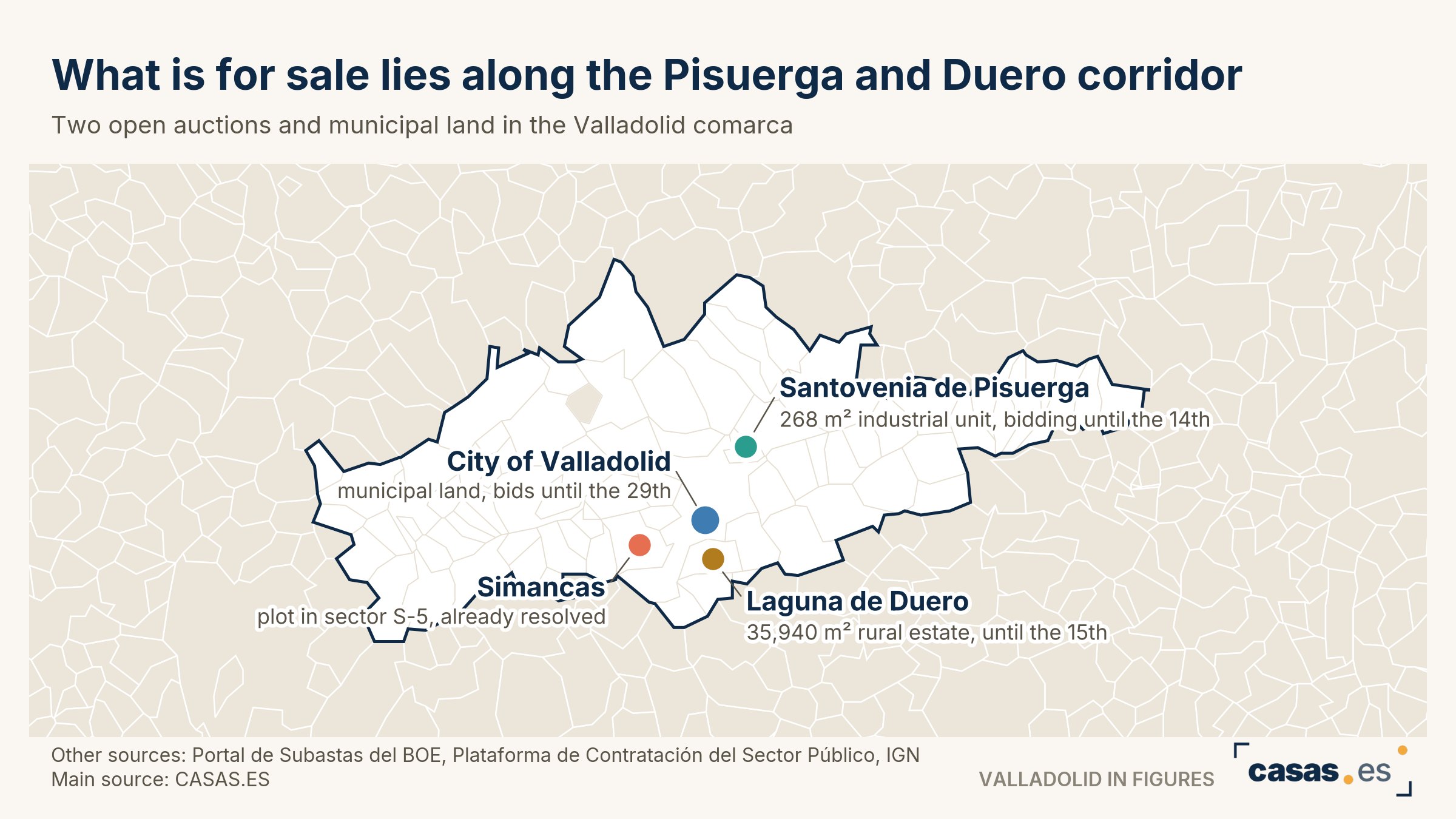 What is for sale lies along the Pisuerga and Duero corridor