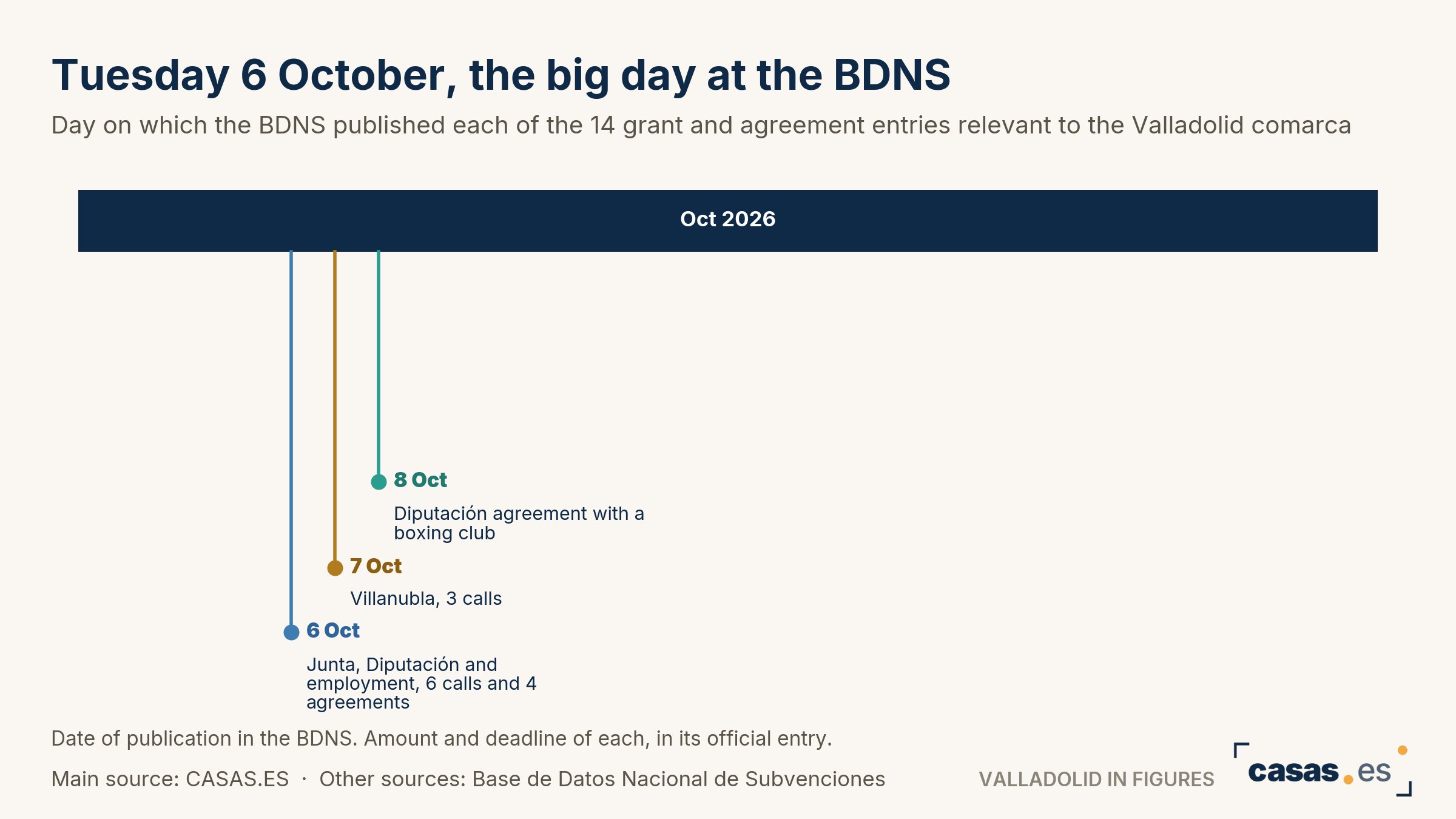 Tuesday 6 October, the big day at the BDNS