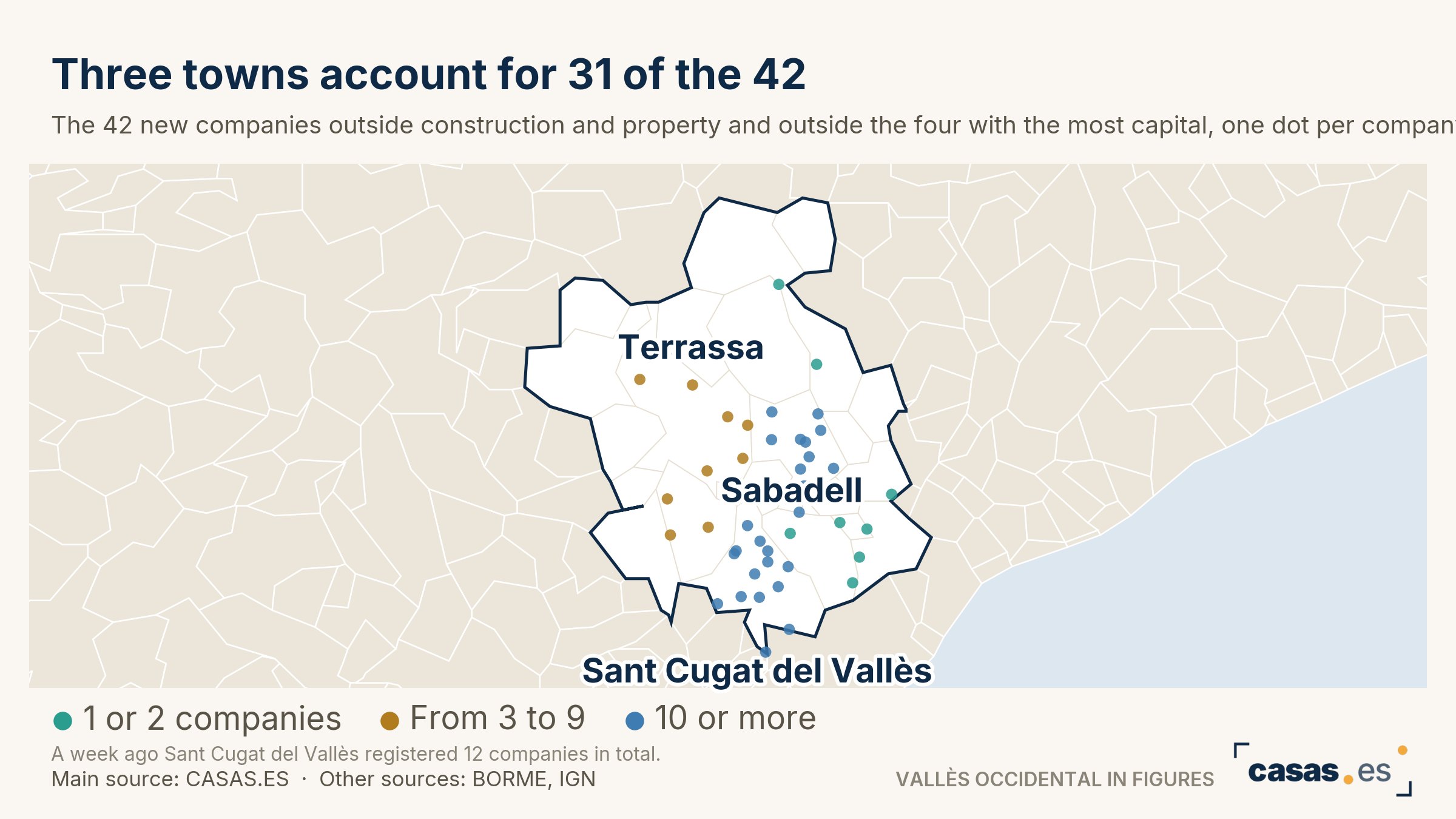 Three towns account for 31 of the 42