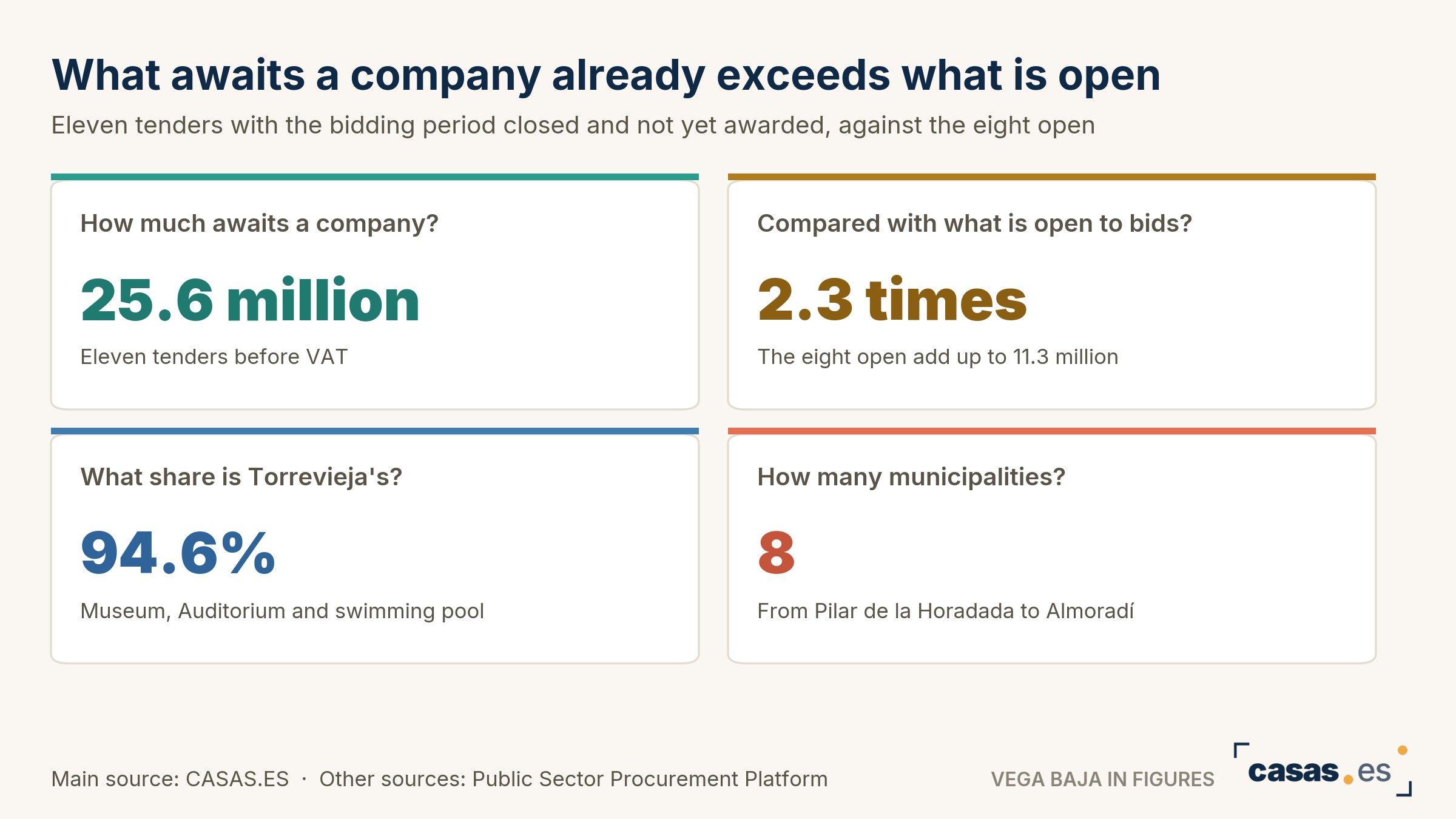 What awaits a company already exceeds what is open