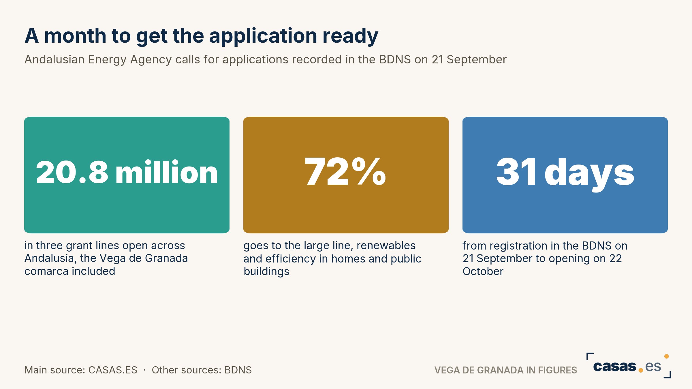 A month to get the application ready