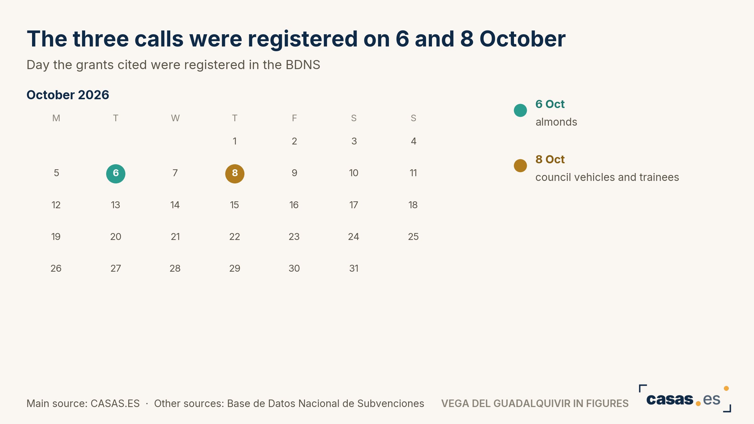 The three calls were registered on 6 and 8 October