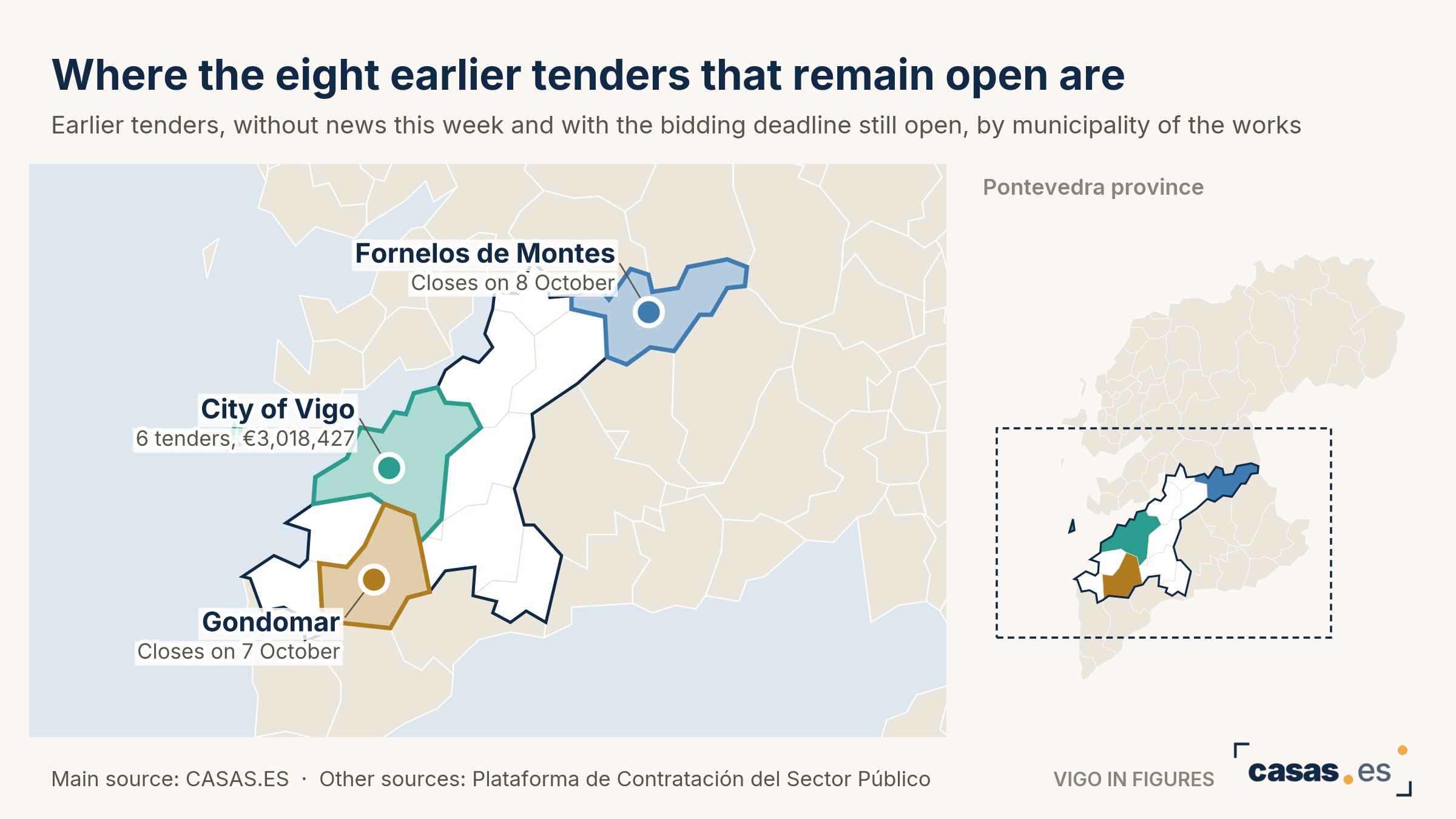 Where the eight earlier tenders that remain open are