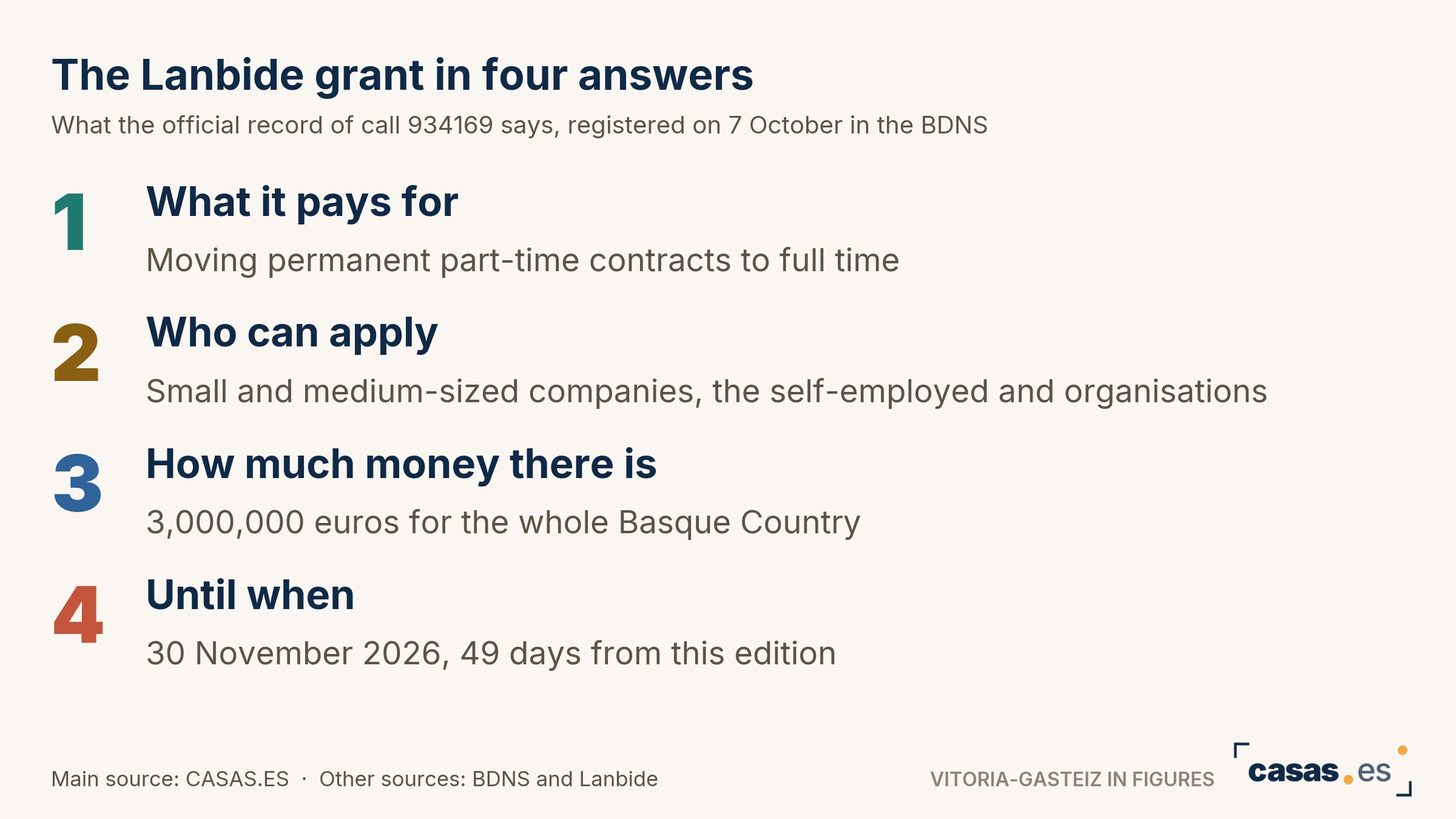 The Lanbide grant in four answers