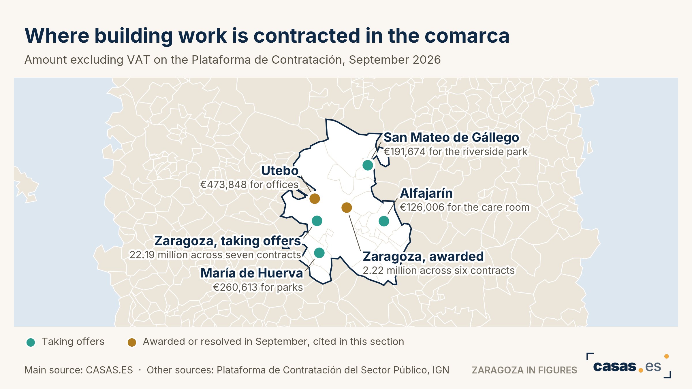 Where building work is contracted in the comarca