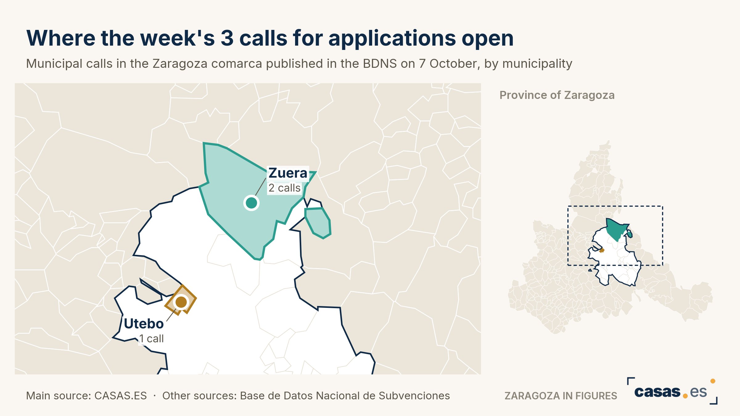Where the week's 3 calls for applications open